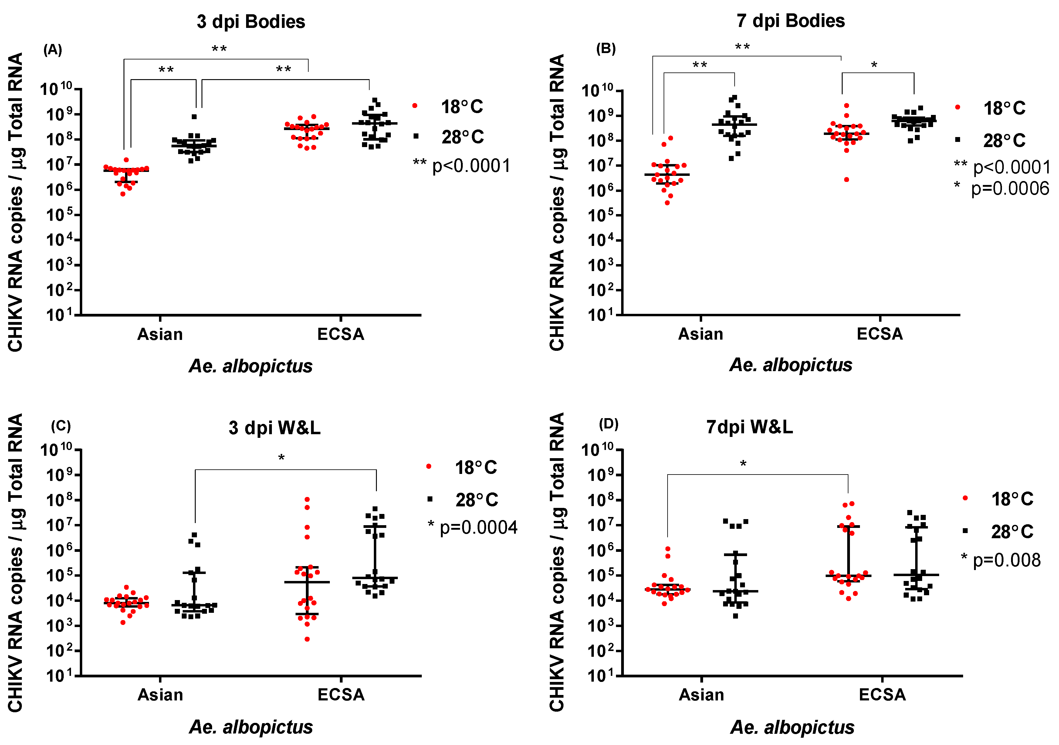 Pathogens 08 00149 g001