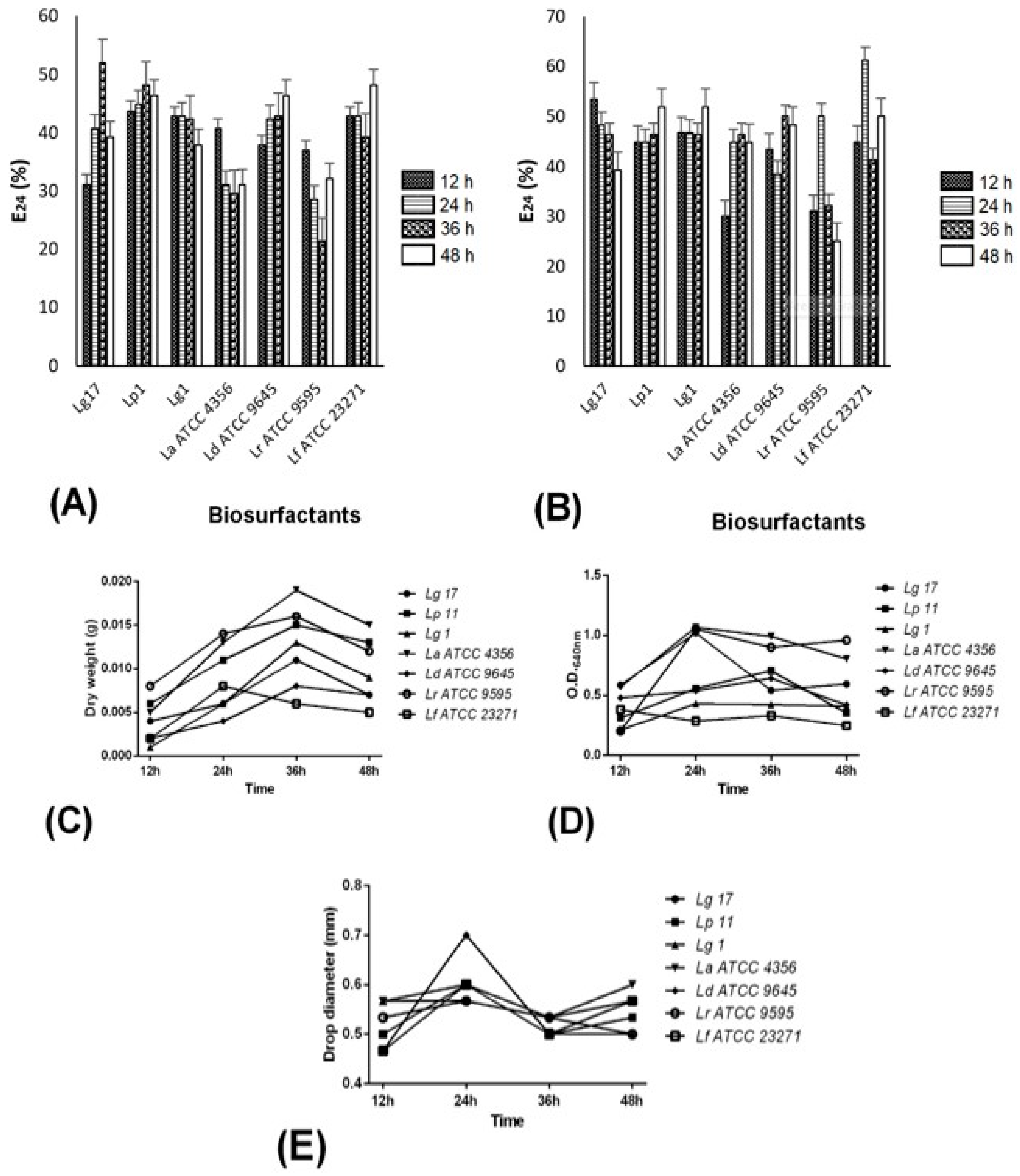 Pathogens 08 00150 g001