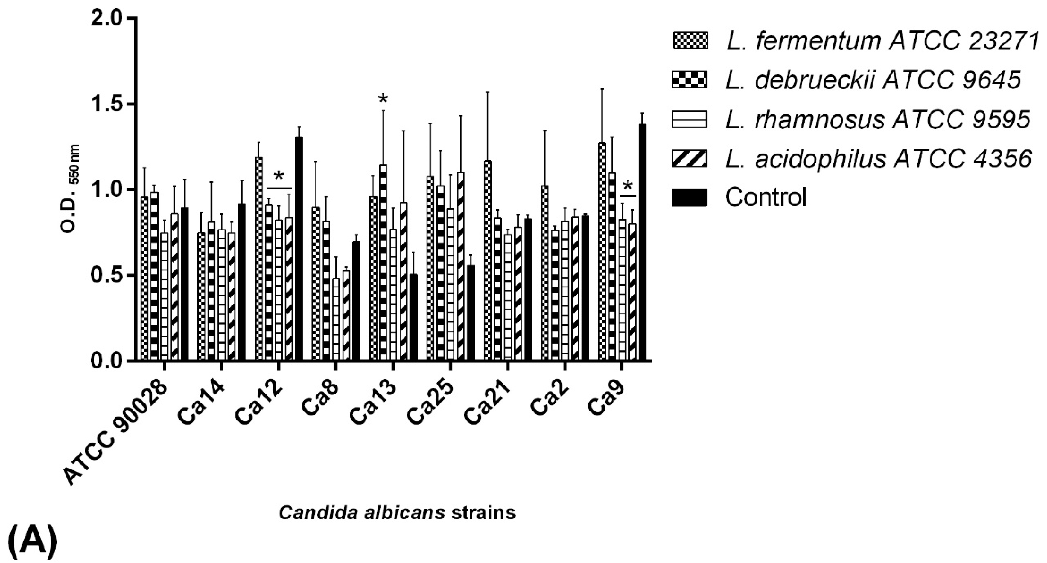 Pathogens 08 00150 g002a