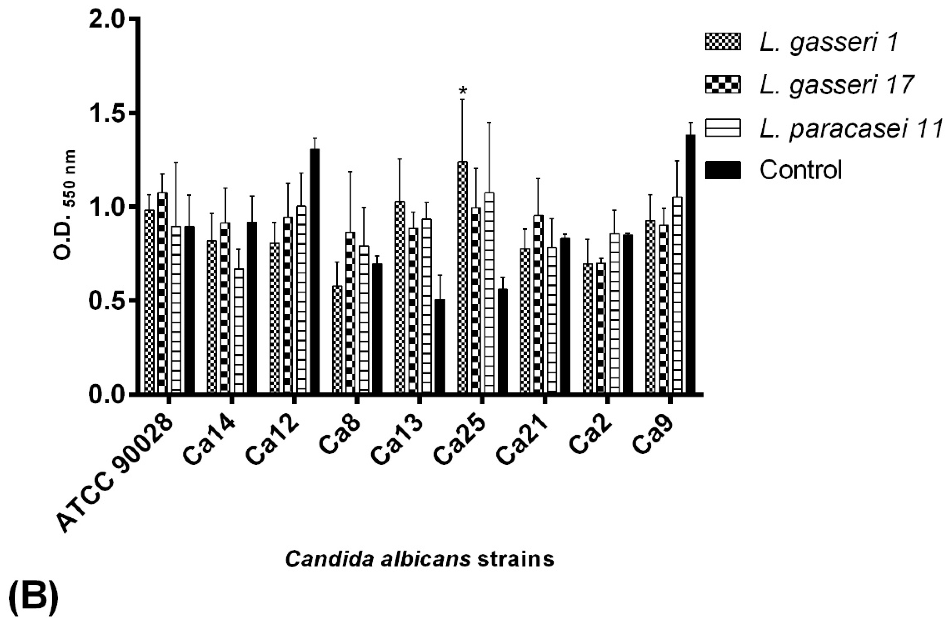 Pathogens 08 00150 g002b