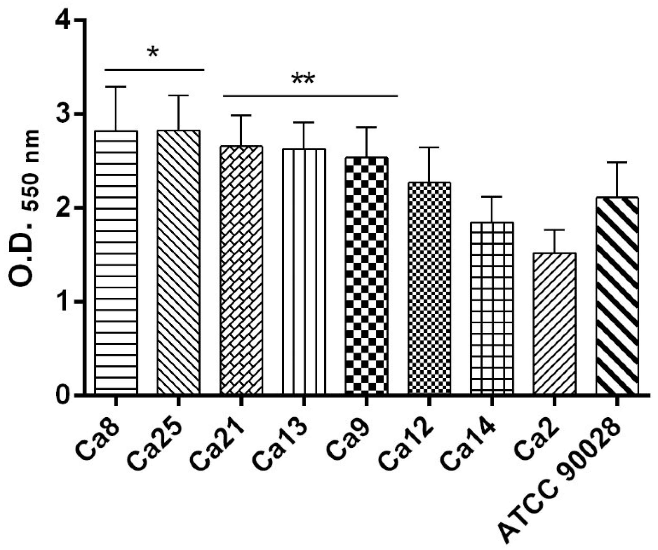 Pathogens 08 00150 g003