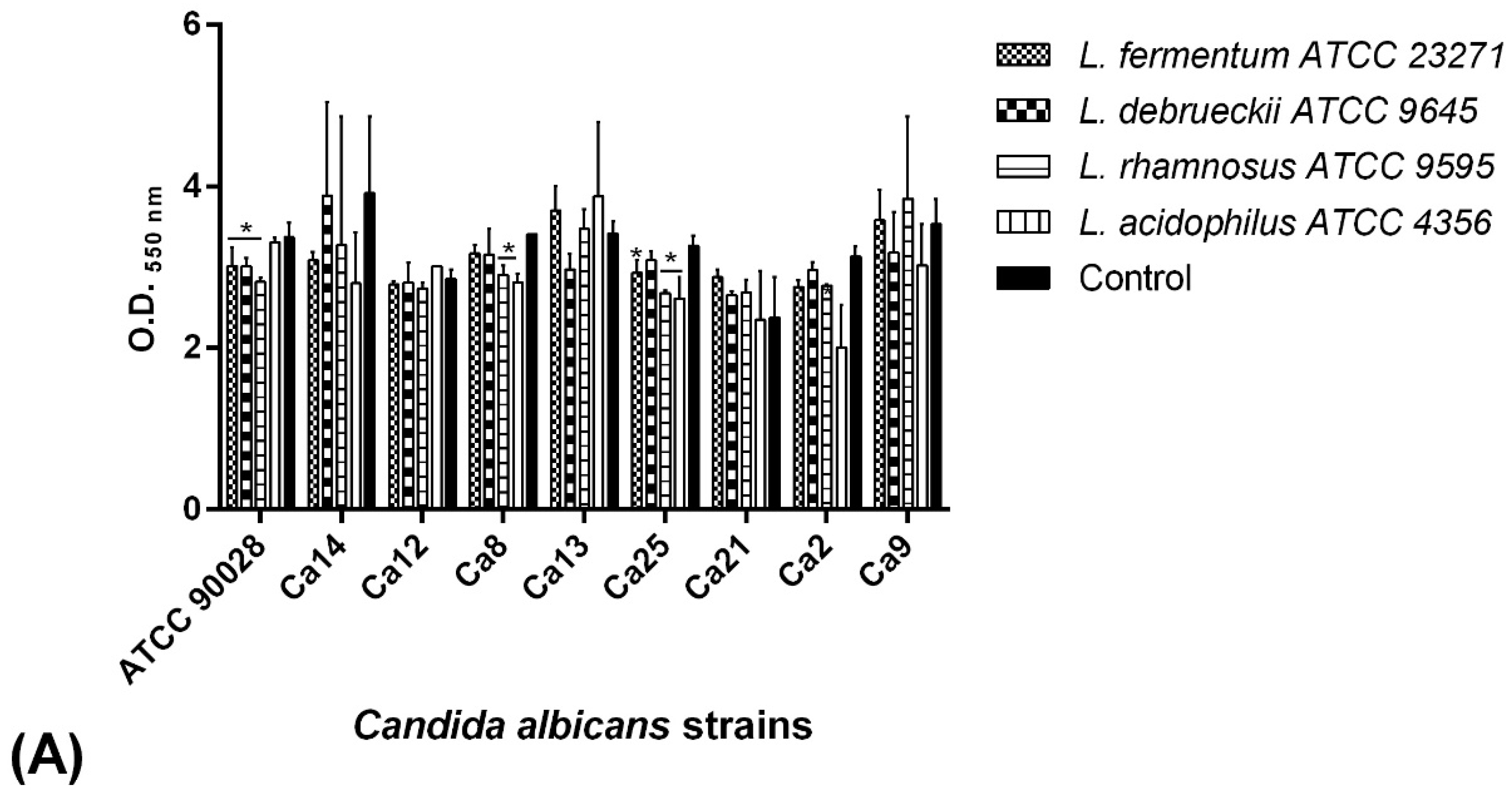 Pathogens 08 00150 g004a