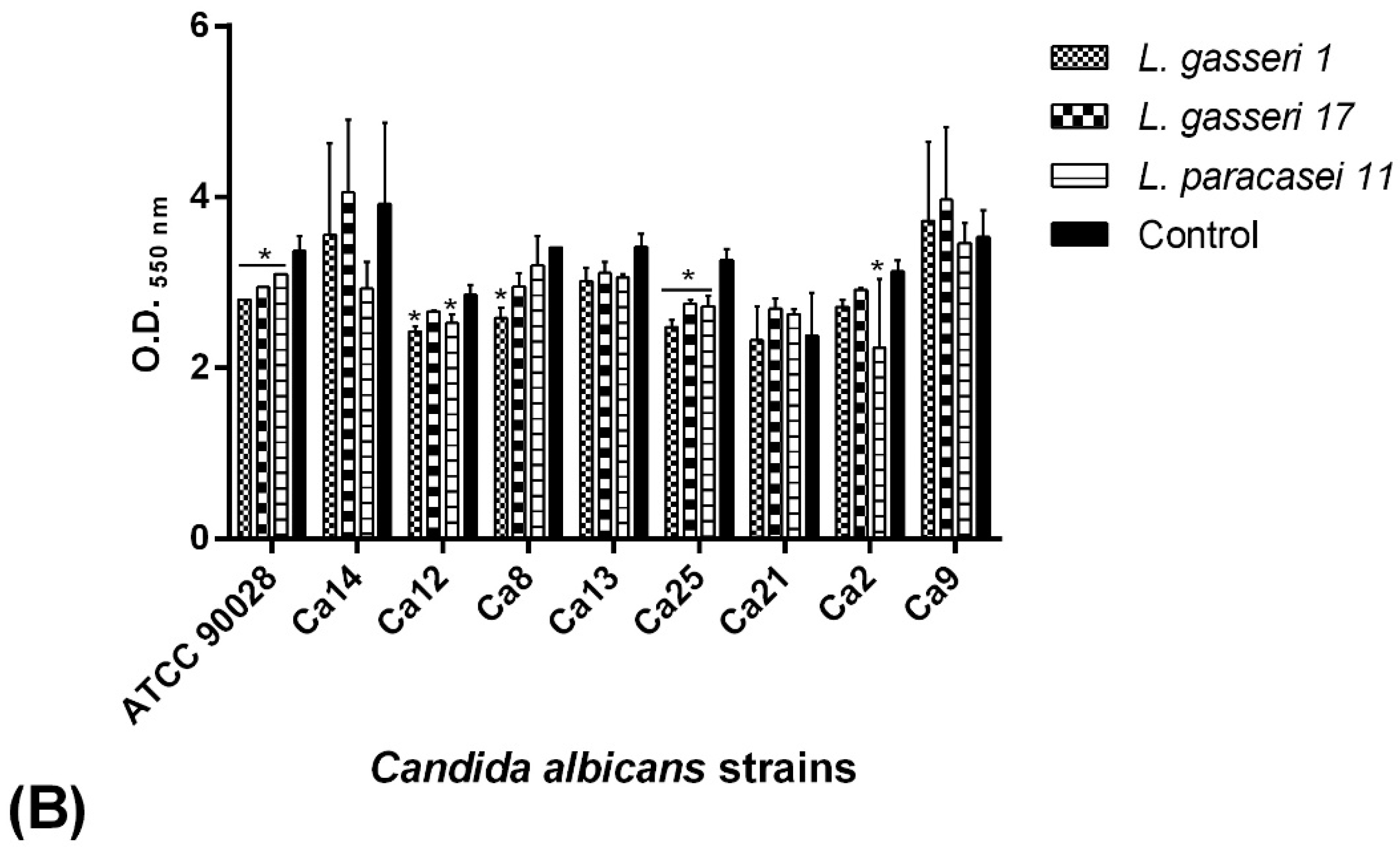 Pathogens 08 00150 g004b