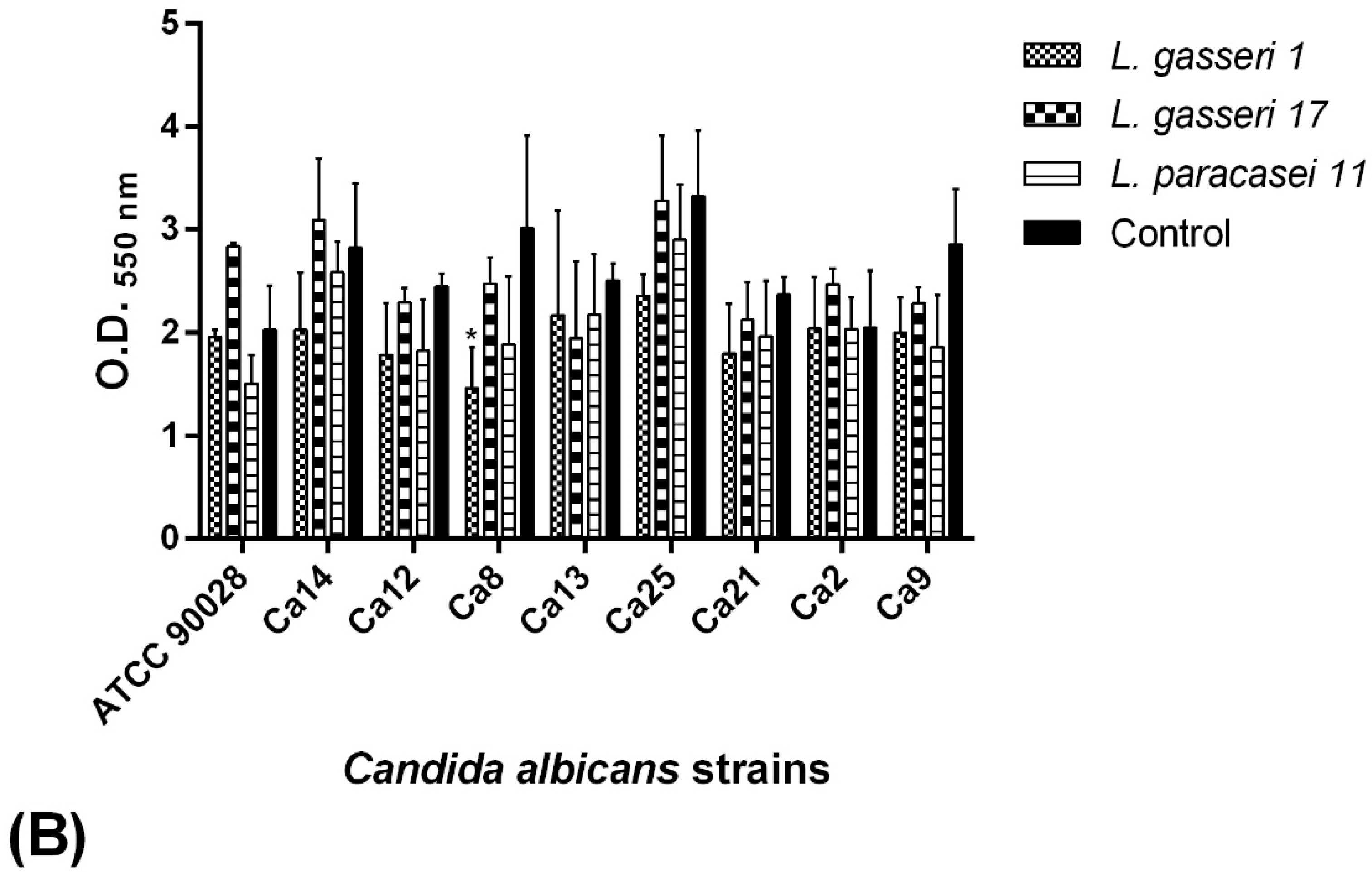 Pathogens 08 00150 g005b