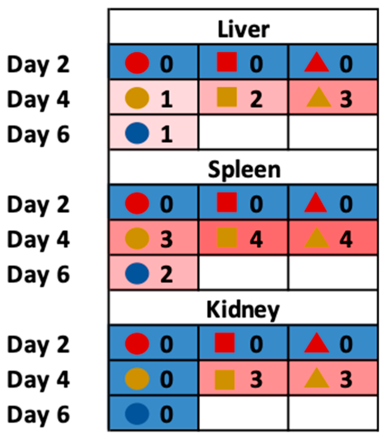Pathogens 08 00158 g007 Pathogens 08 00158 g007