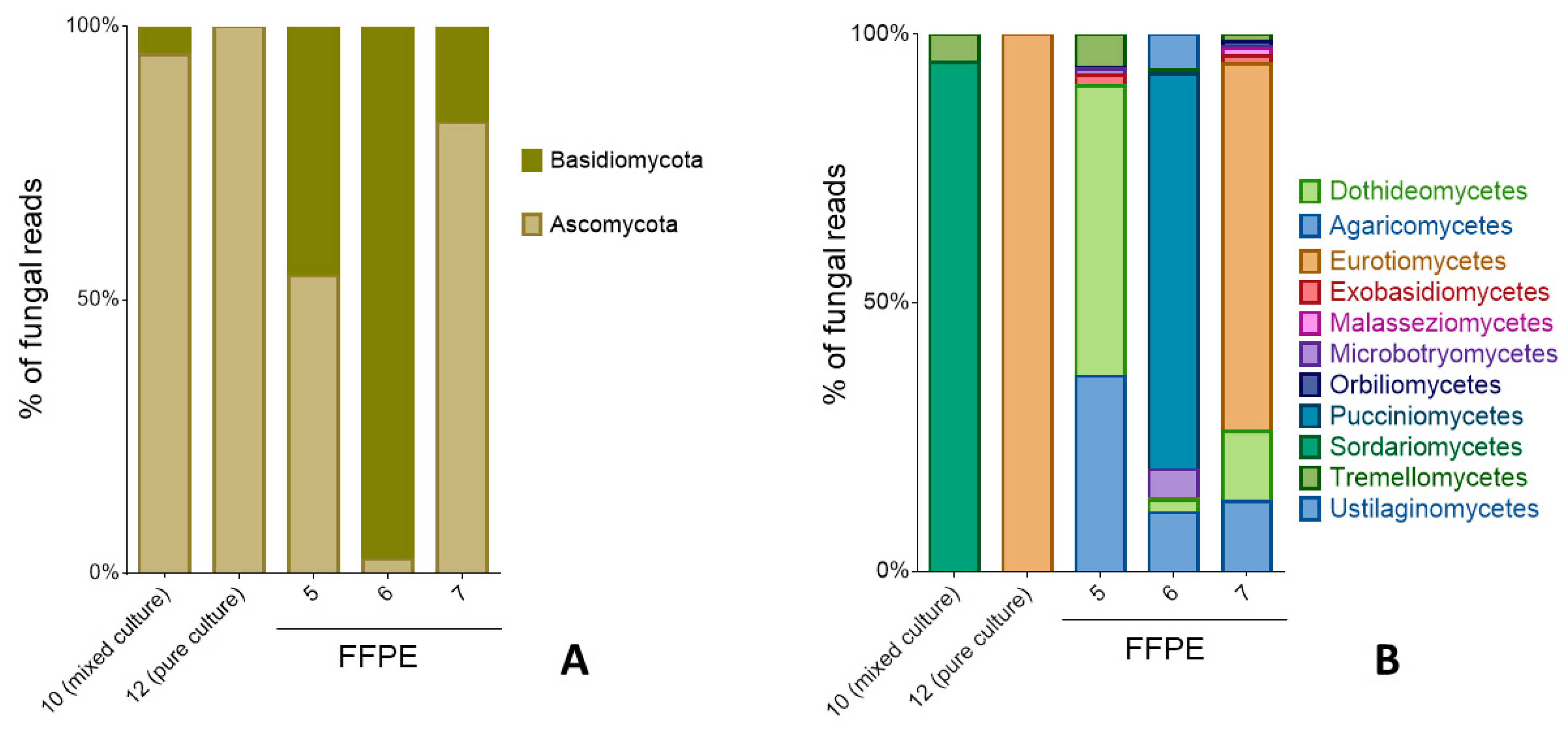 Pathogens 08 00171 g006