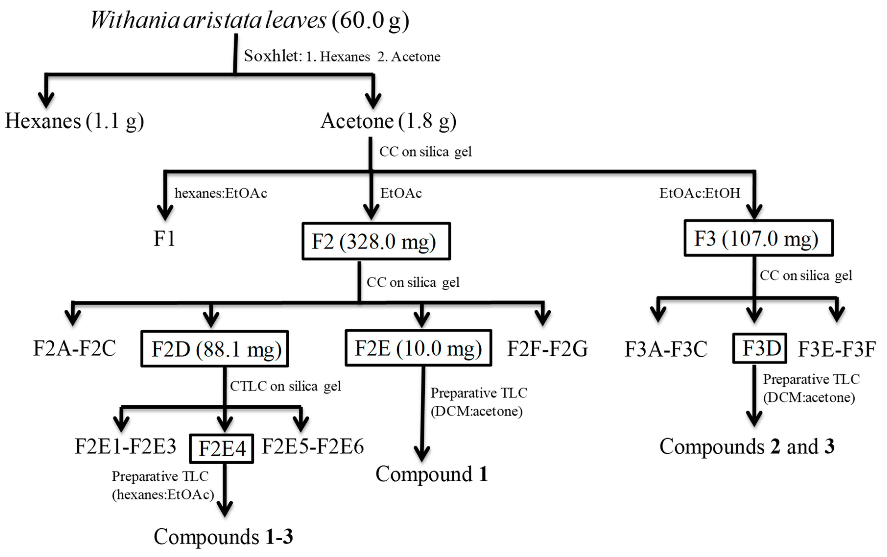 Pathogens 08 00172 sch001
