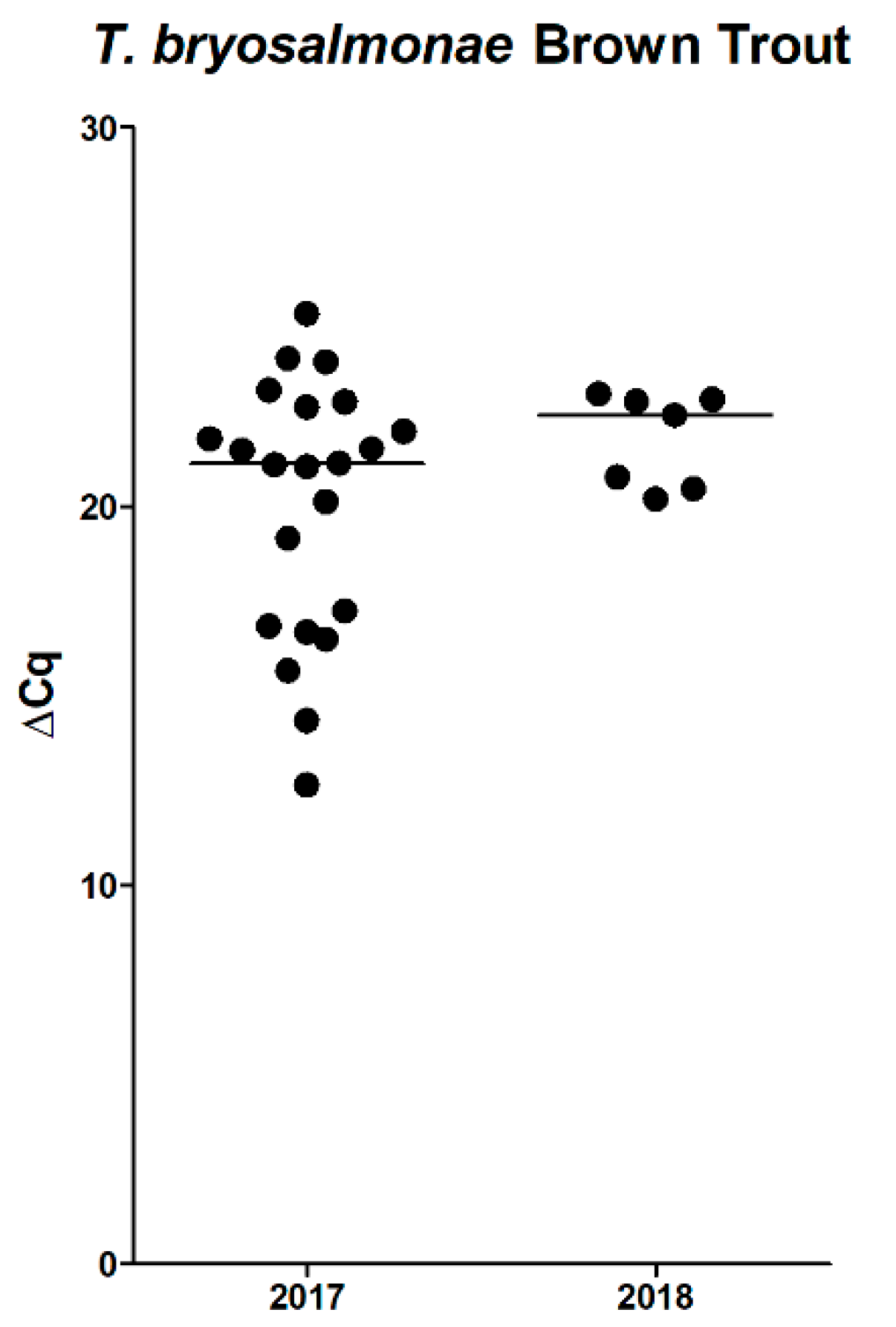 Pathogens 08 00177 g006 Pathogens 08 00177 g006