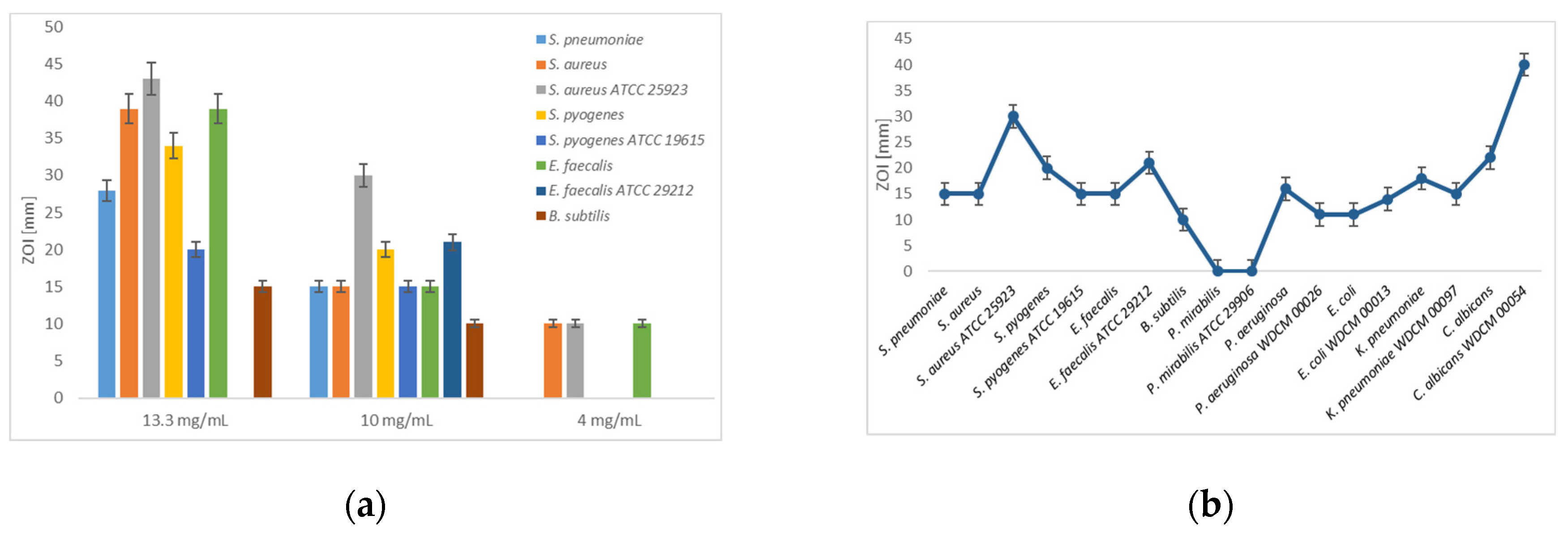 Pathogens 08 00182 g001 Pathogens 08 00182 g001
