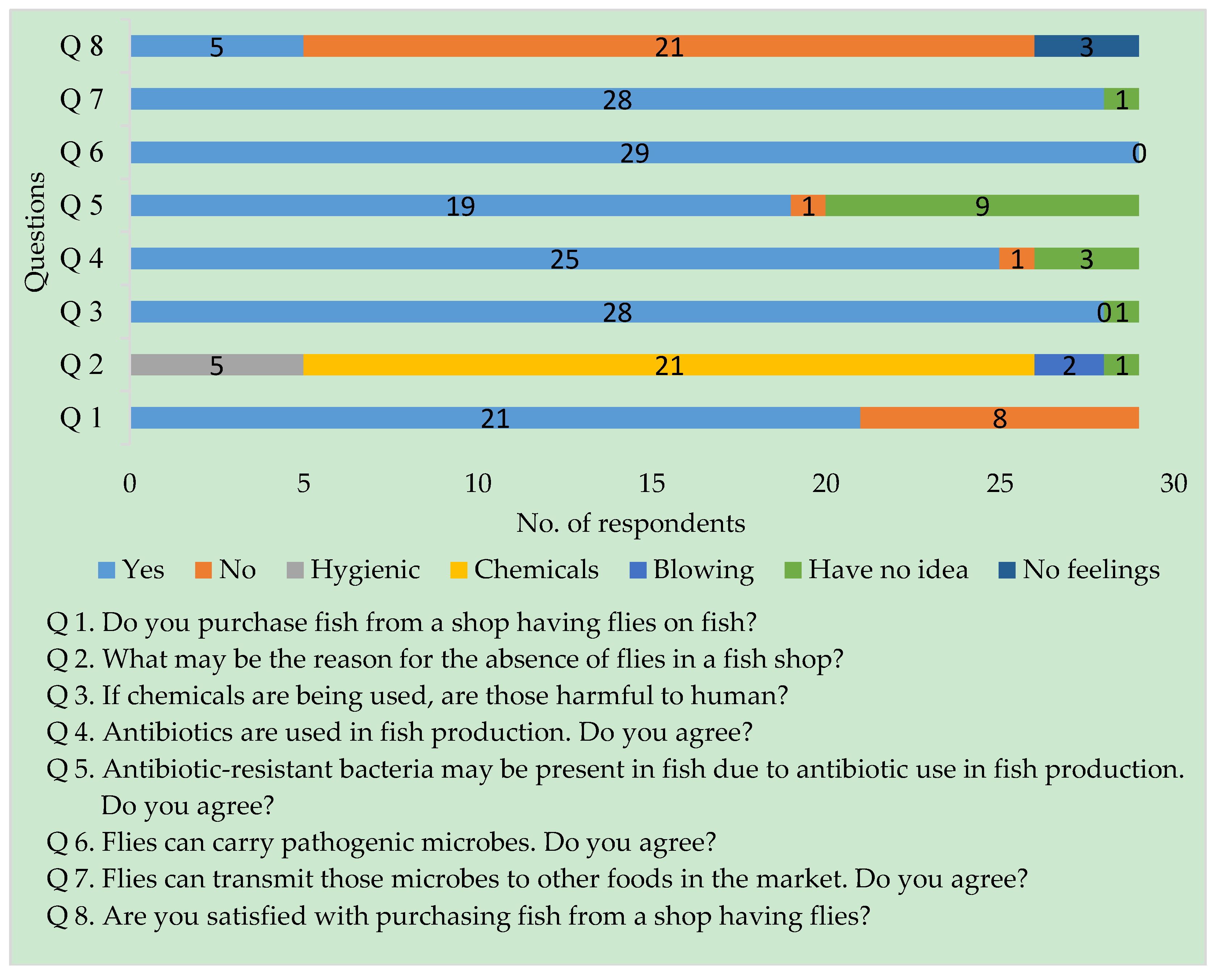 Pathogens 08 00191 g001