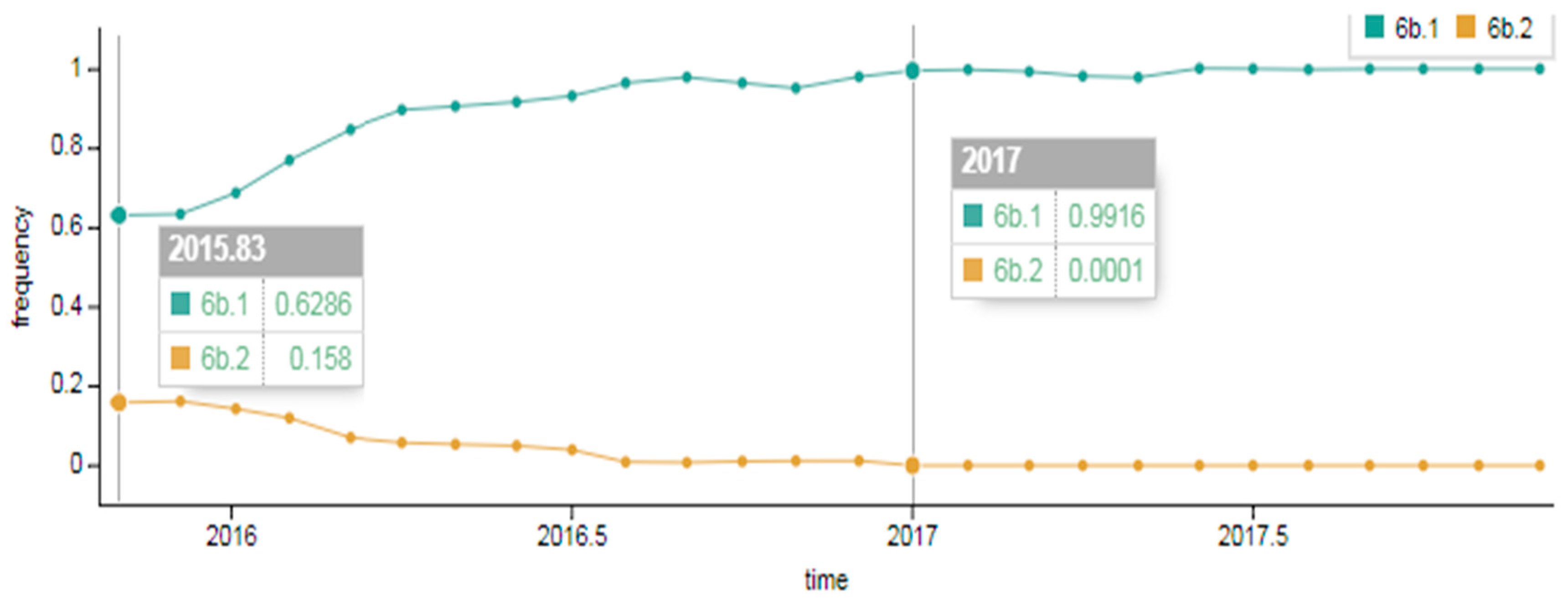Pathogens 08 00194 g002
