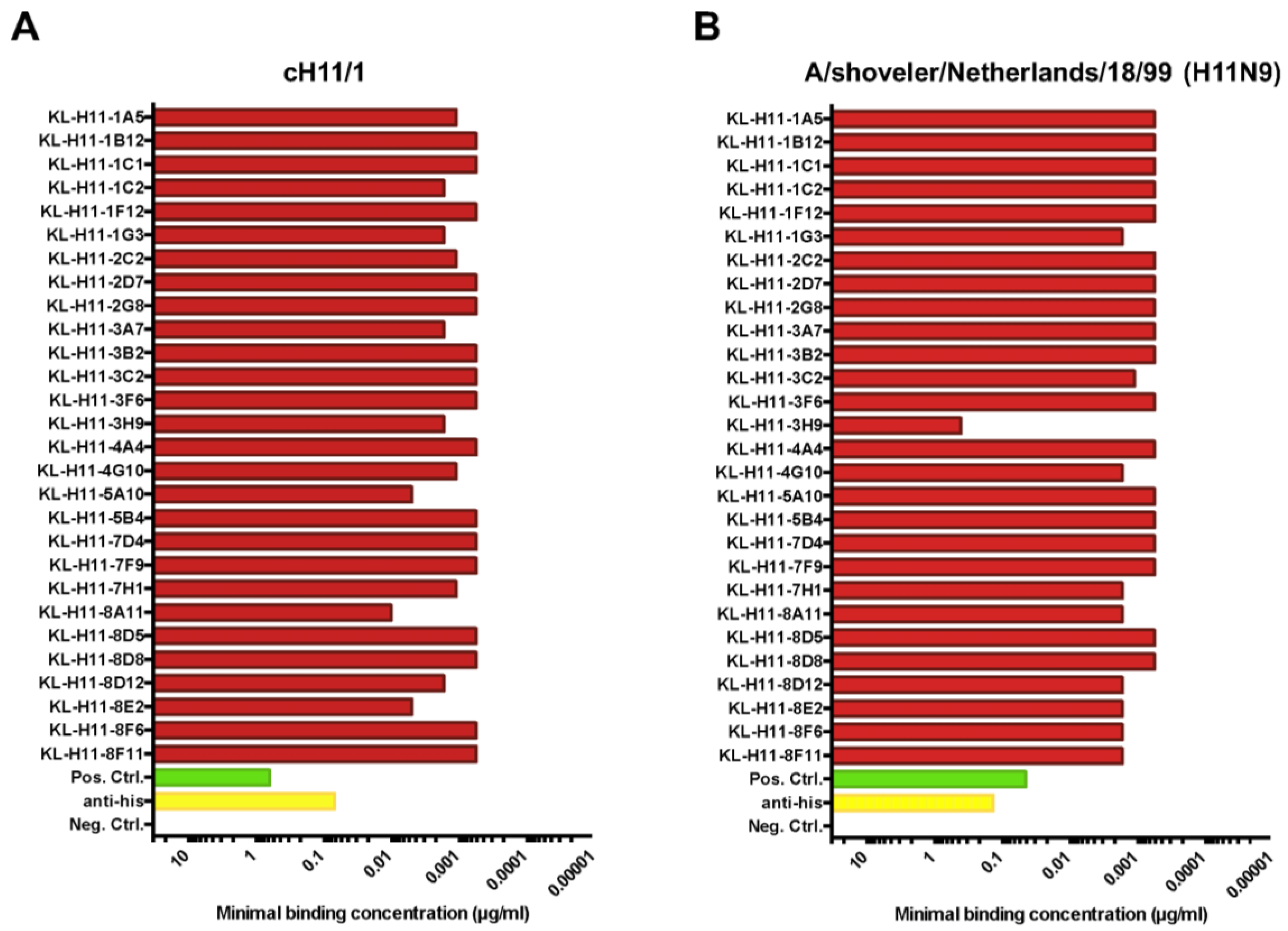 Pathogens 08 00199 g002