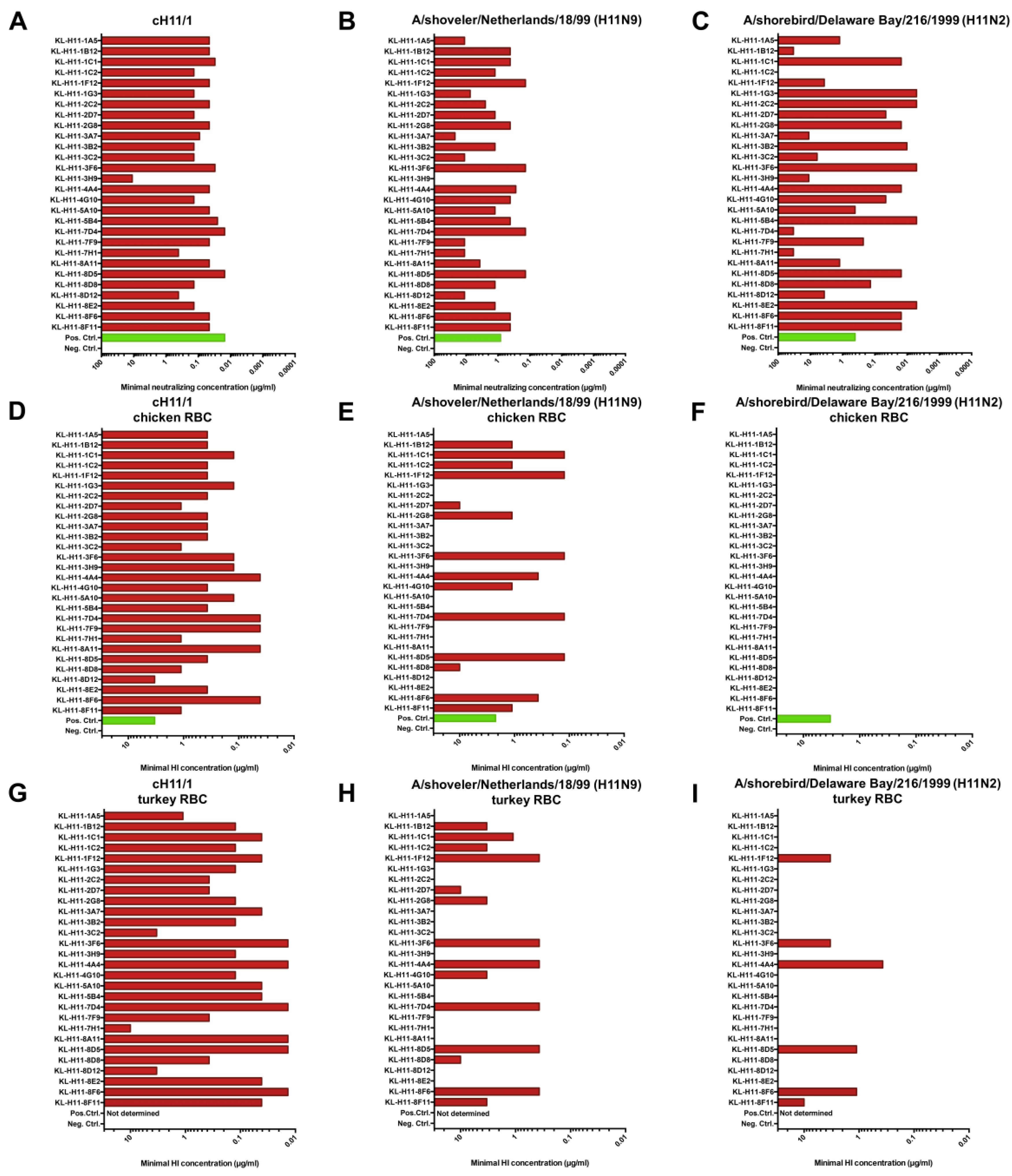Pathogens 08 00199 g004