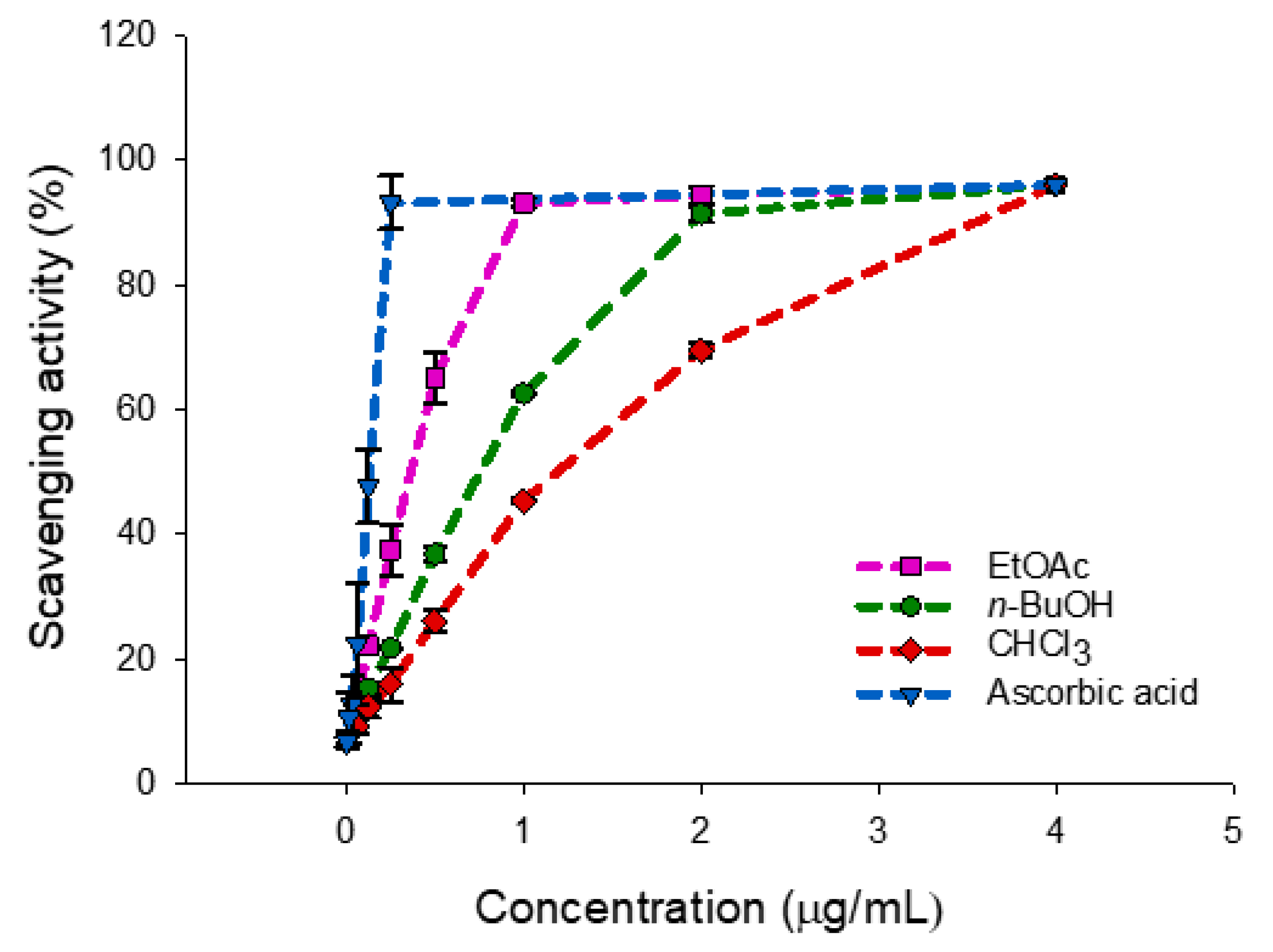 Pathogens 08 00201 g001