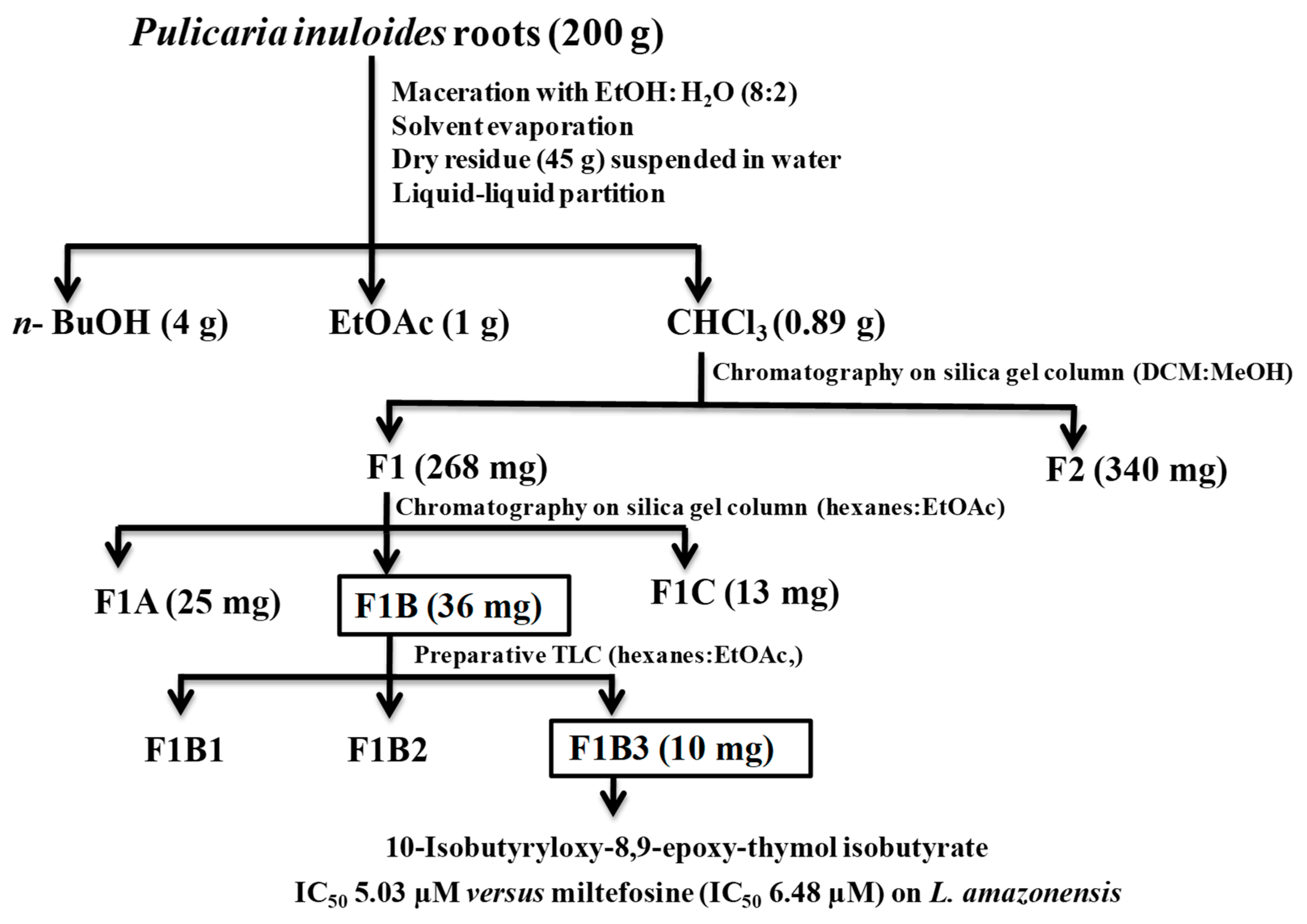 Pathogens 08 00201 sch001