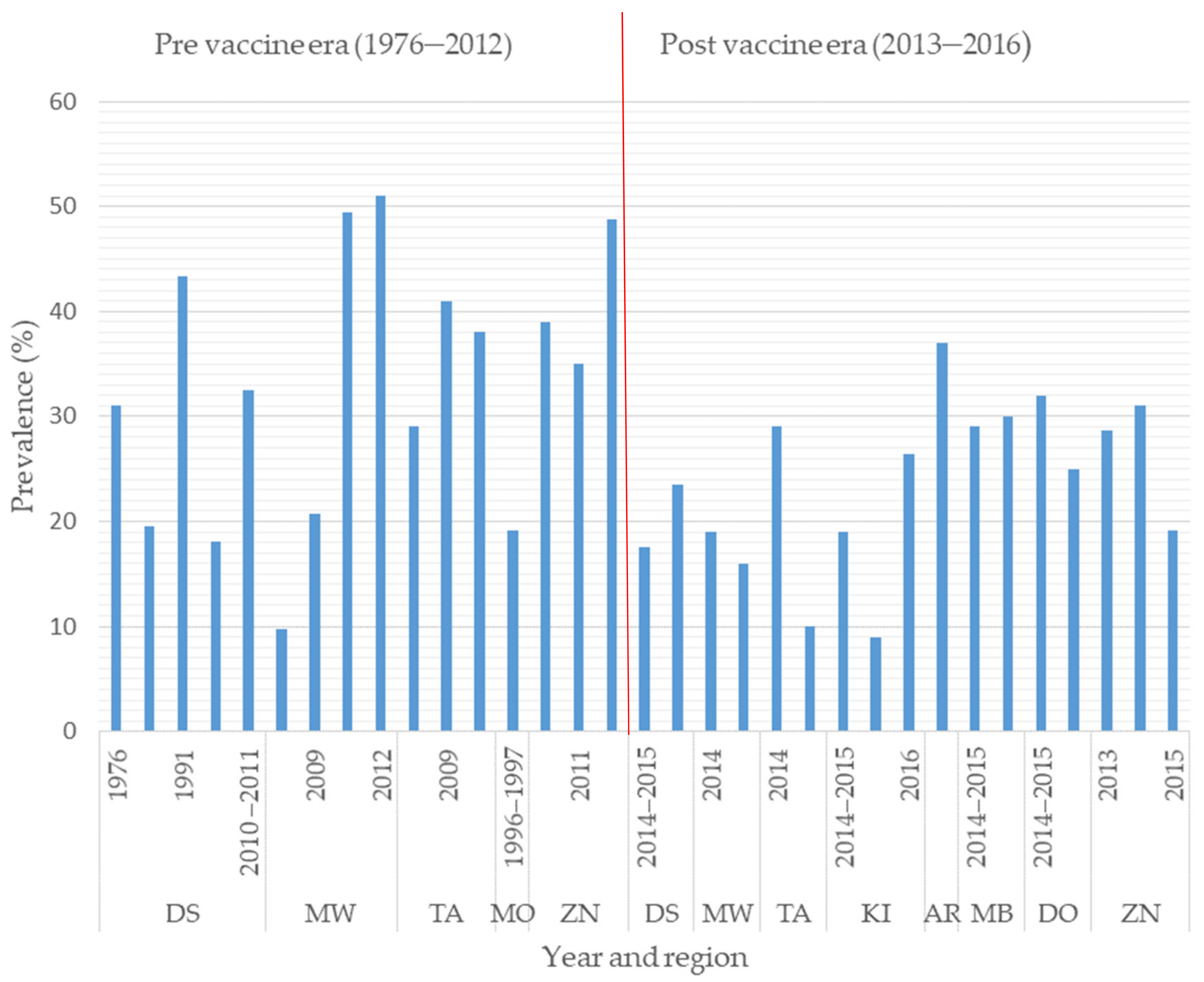 Pathogens 08 00210 g001
