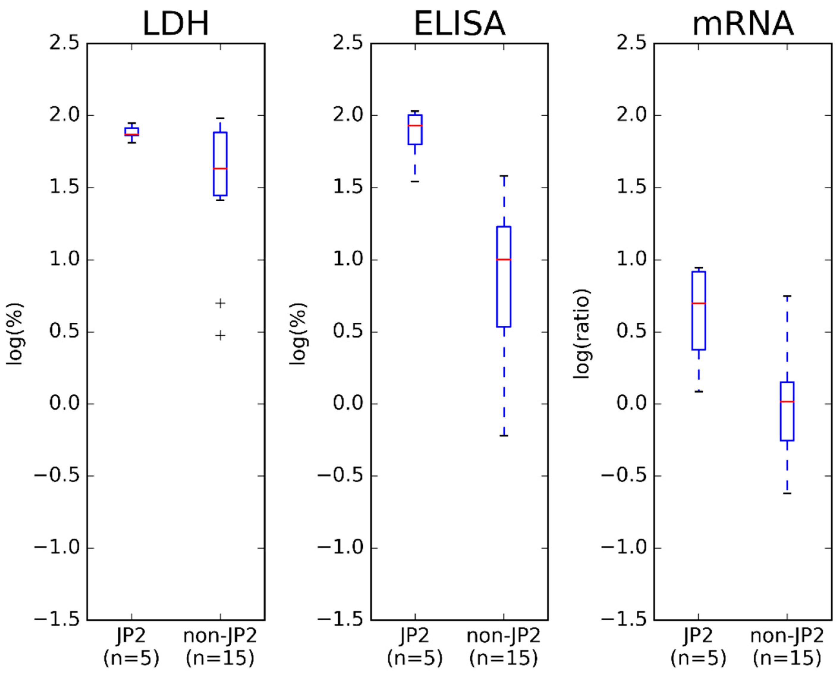 Pathogens 08 00211 g002