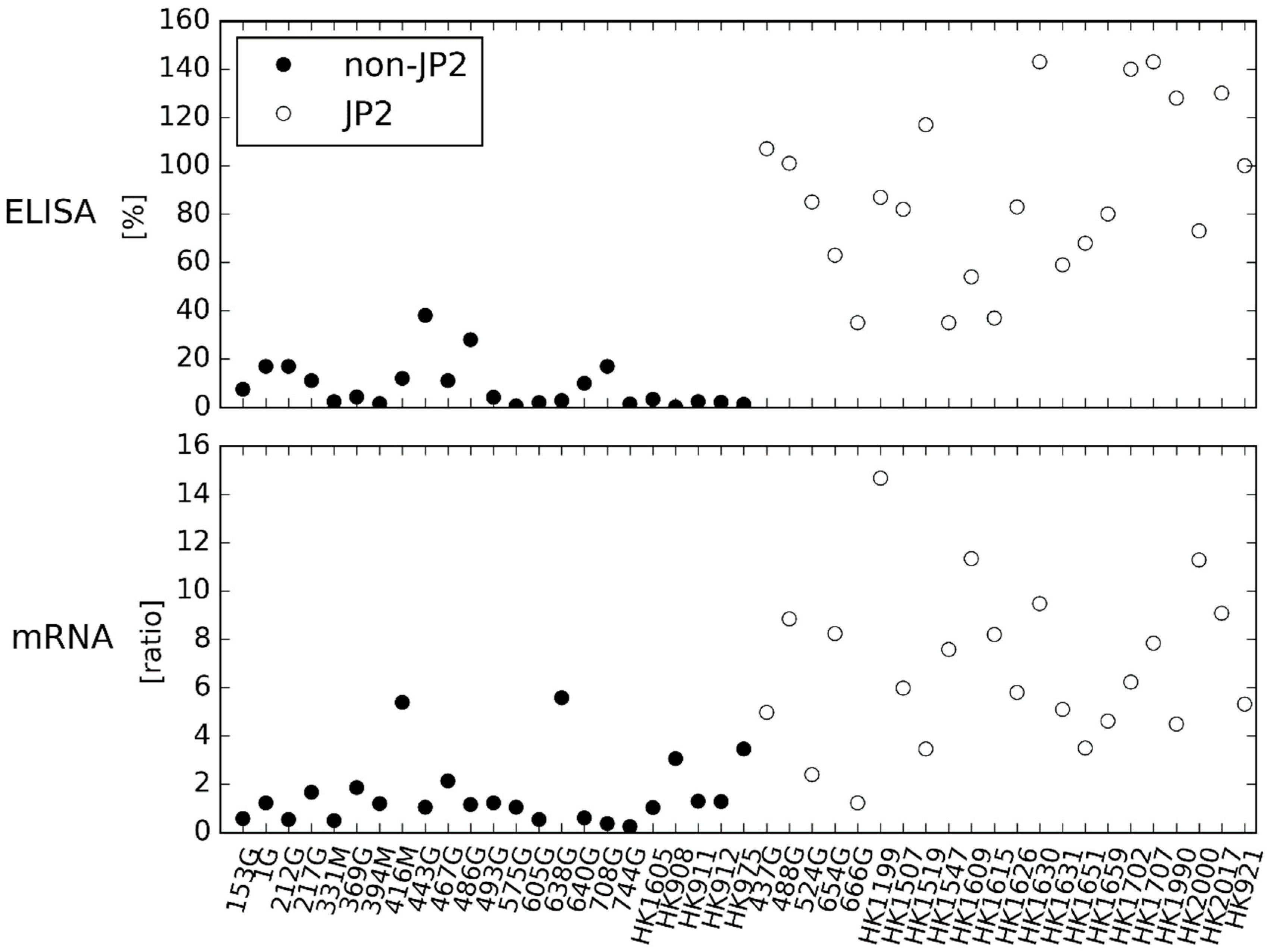 Pathogens 08 00211 g003