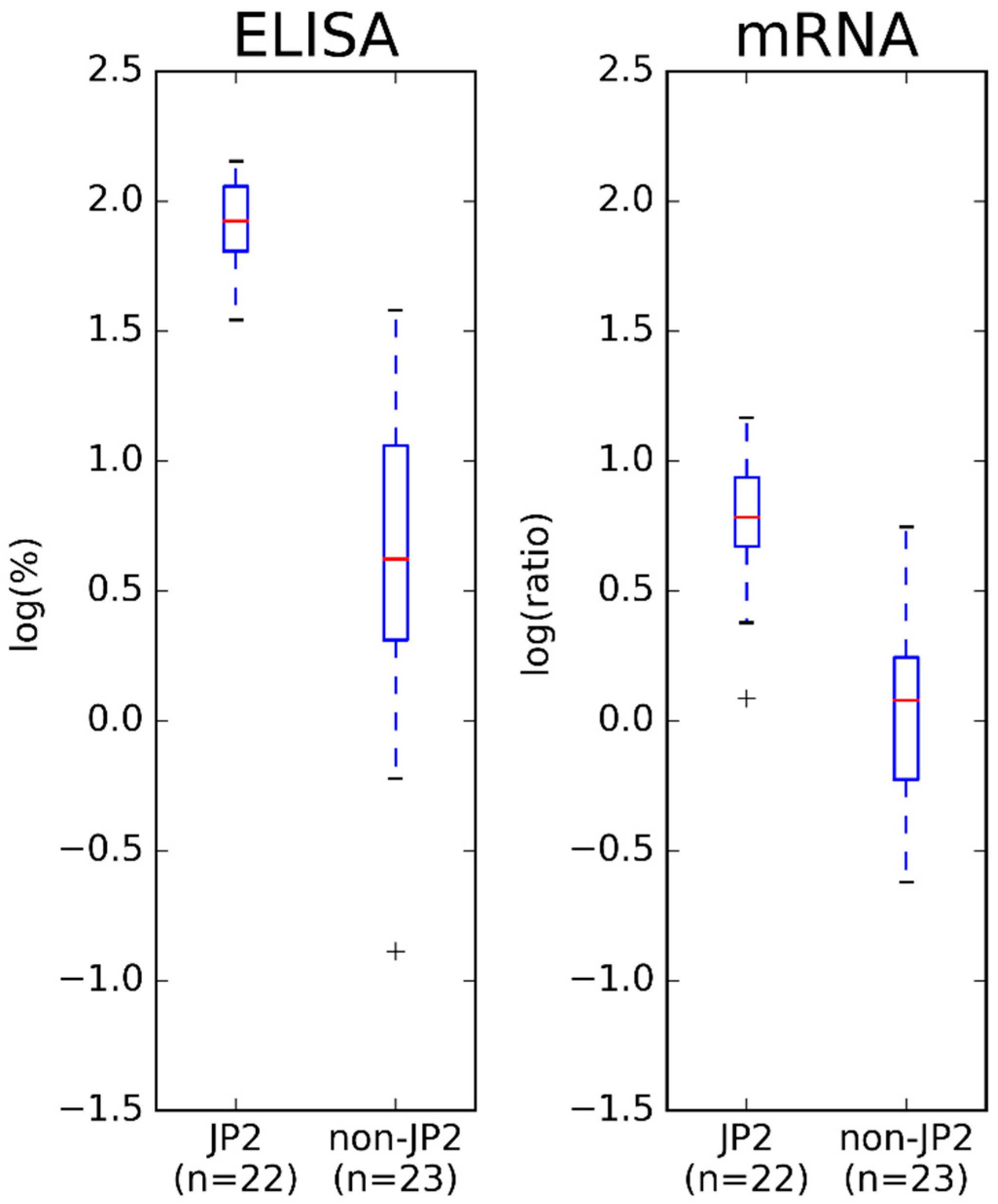 Pathogens 08 00211 g004
