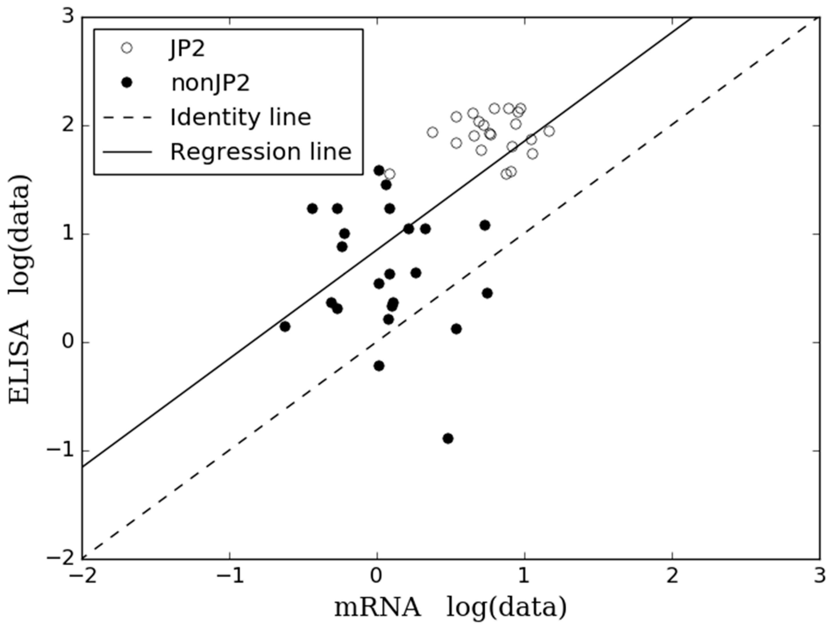 Pathogens 08 00211 g005