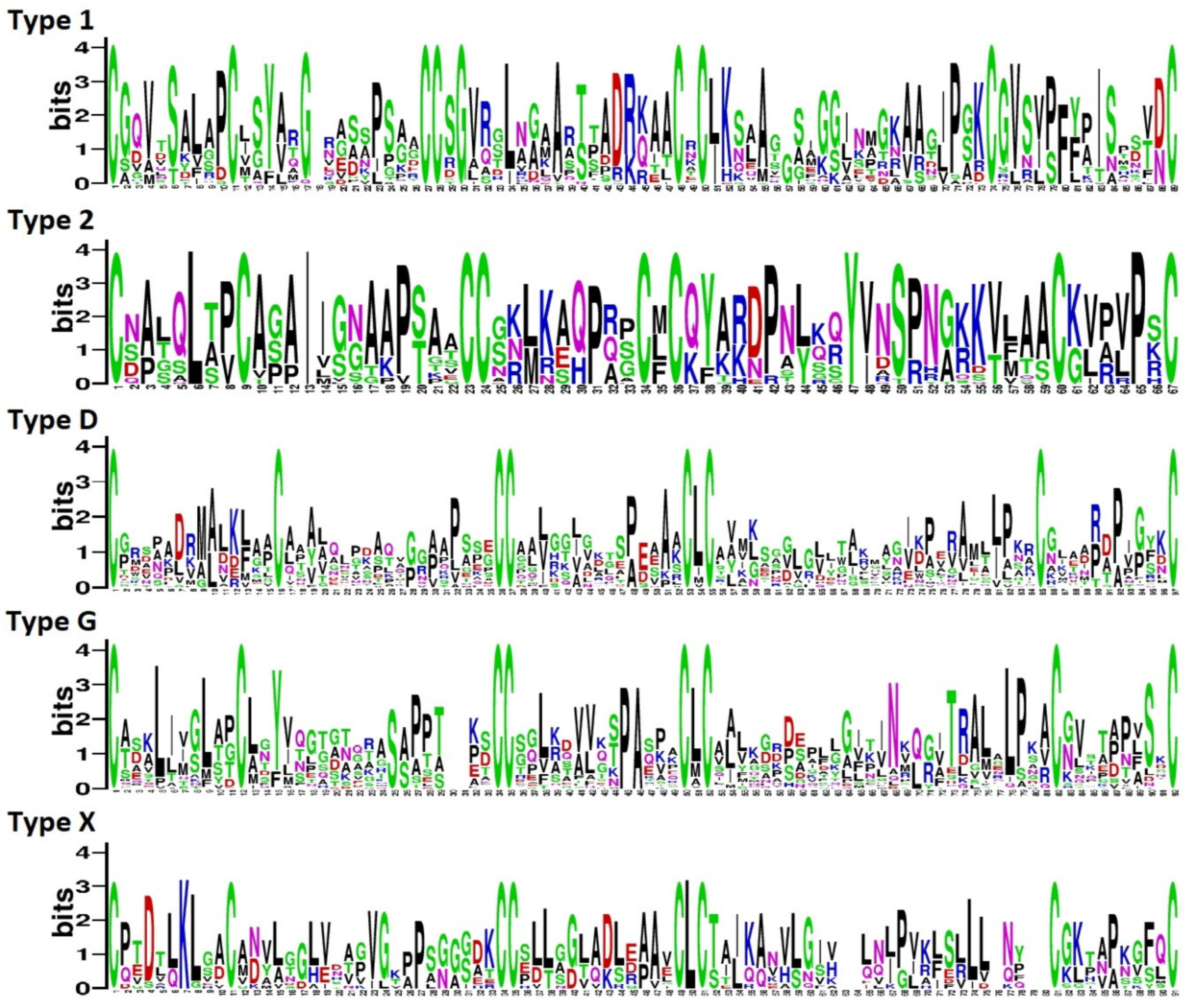 Pathogens 08 00221 g001