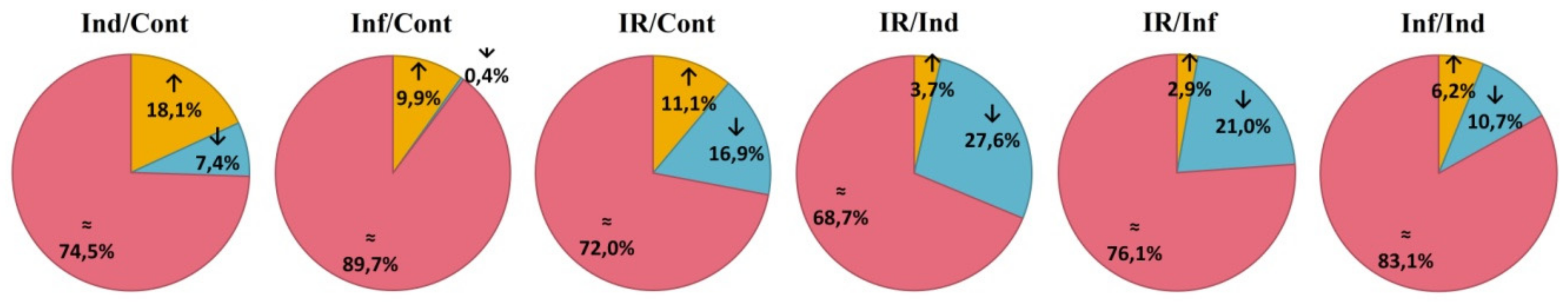 Pathogens 08 00221 g005