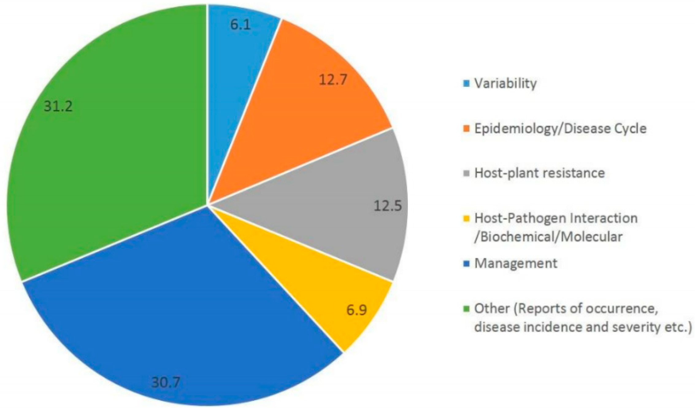 Pathogens 08 00225 g001 Pathogens 08 00225 g001