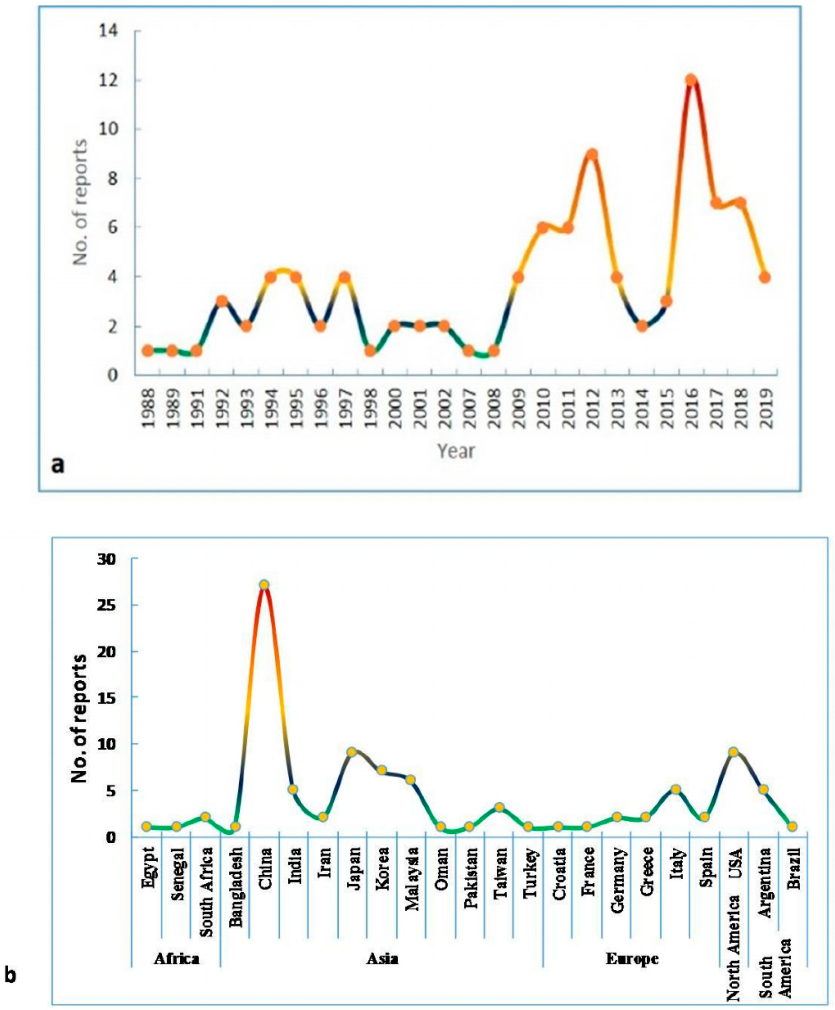 Pathogens 08 00225 g002 Pathogens 08 00225 g002