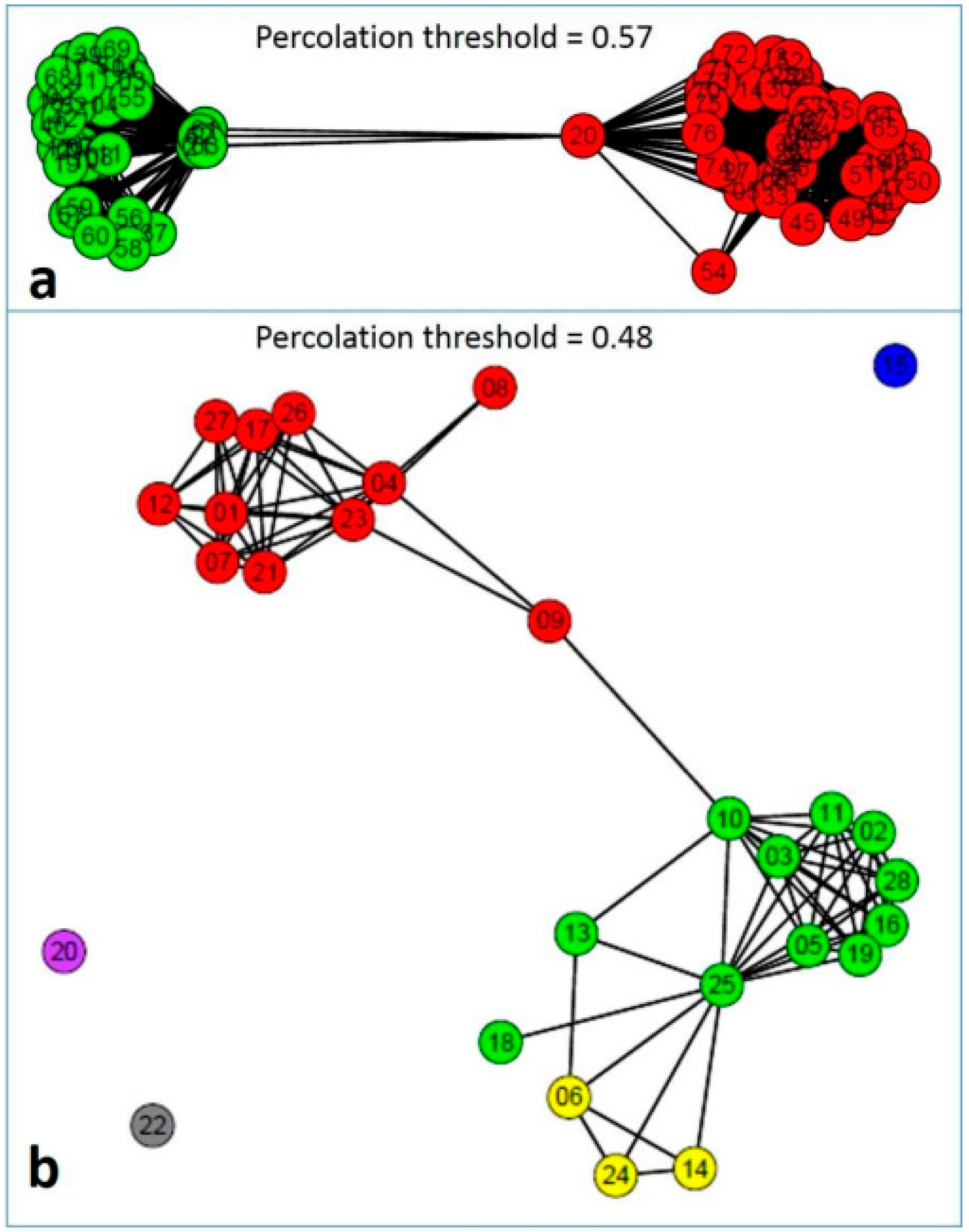 Pathogens 08 00225 g004 Pathogens 08 00225 g004
