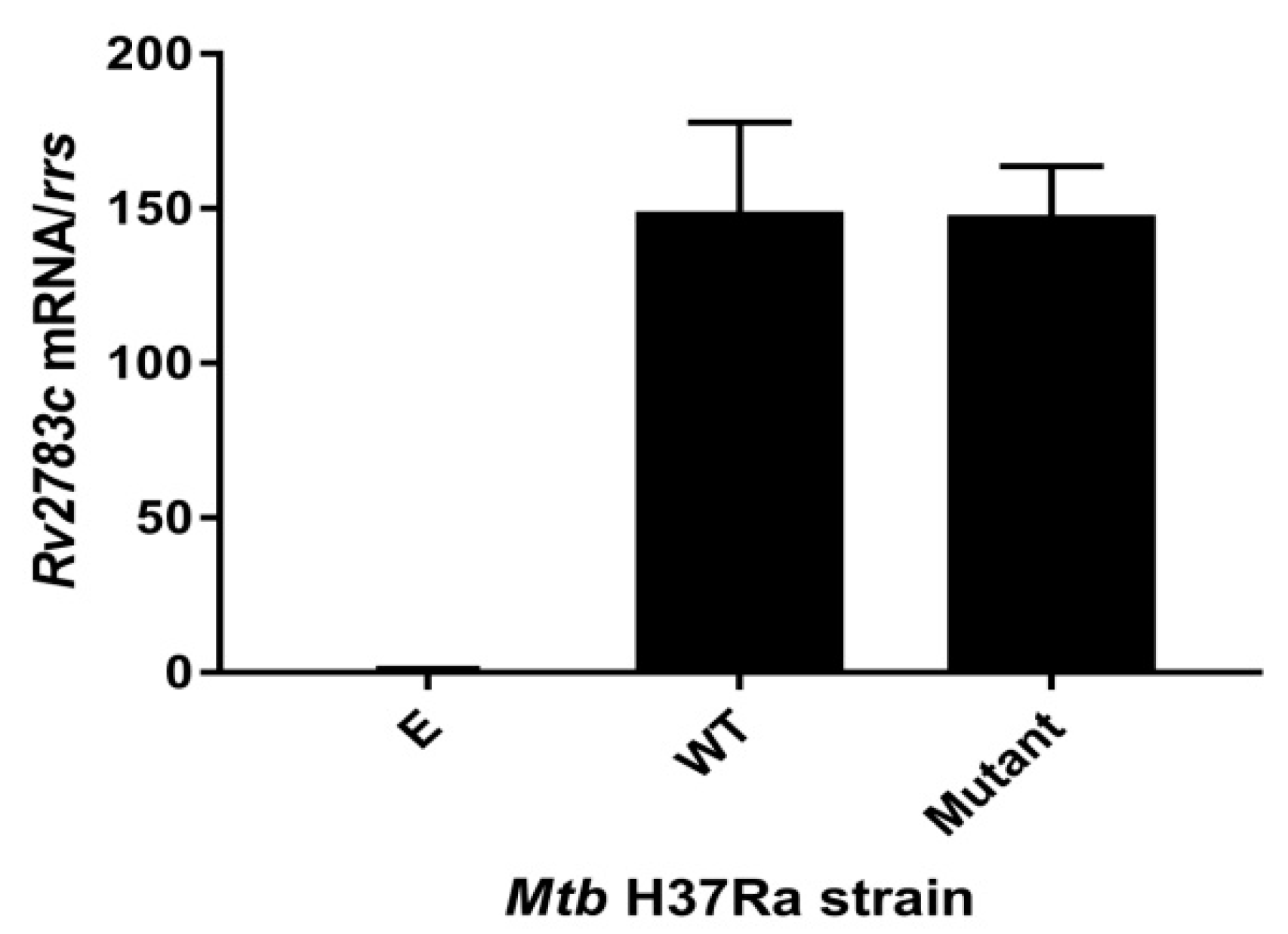 Pathogens 08 00230 g001
