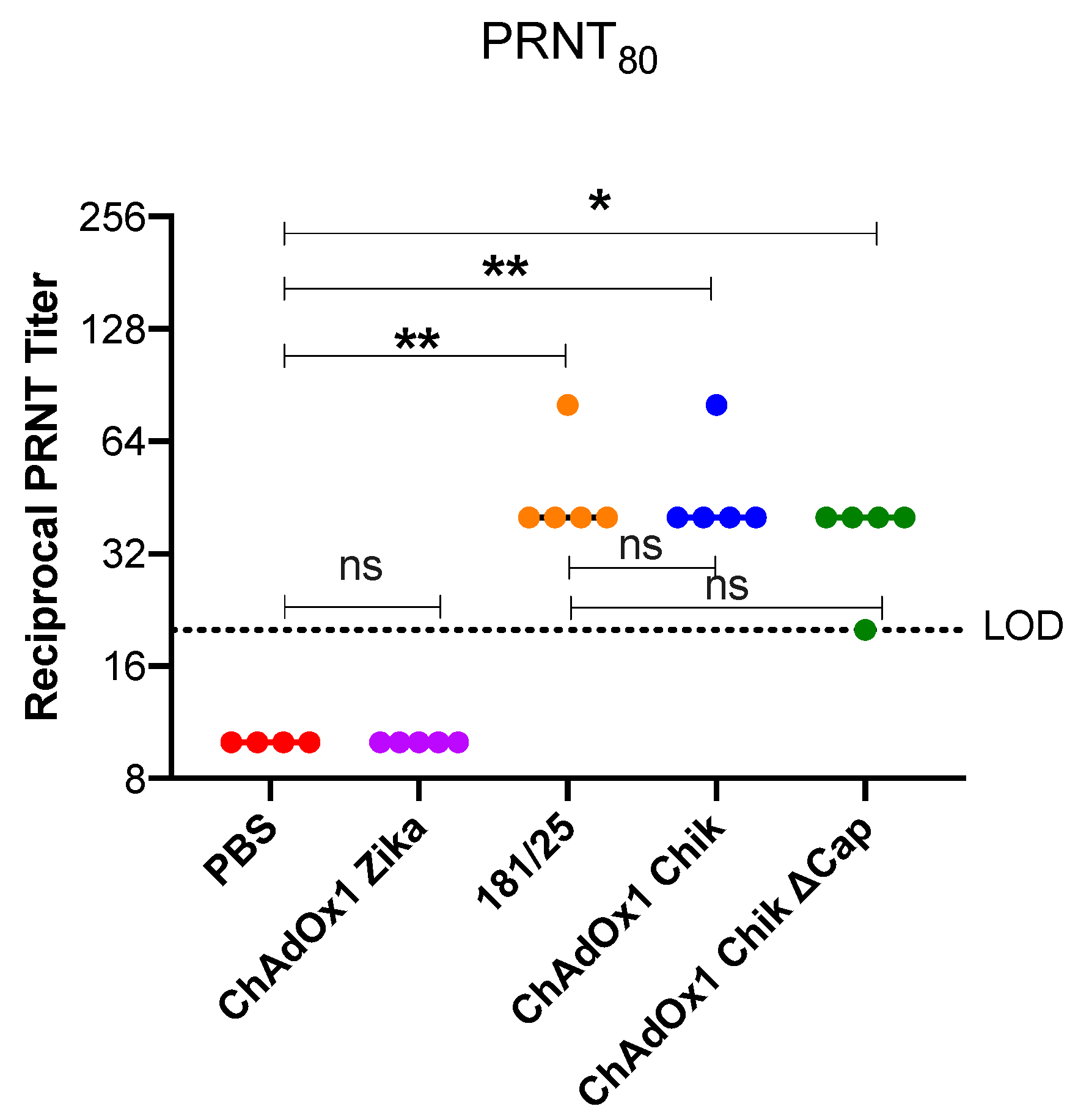 Pathogens 08 00231 g002