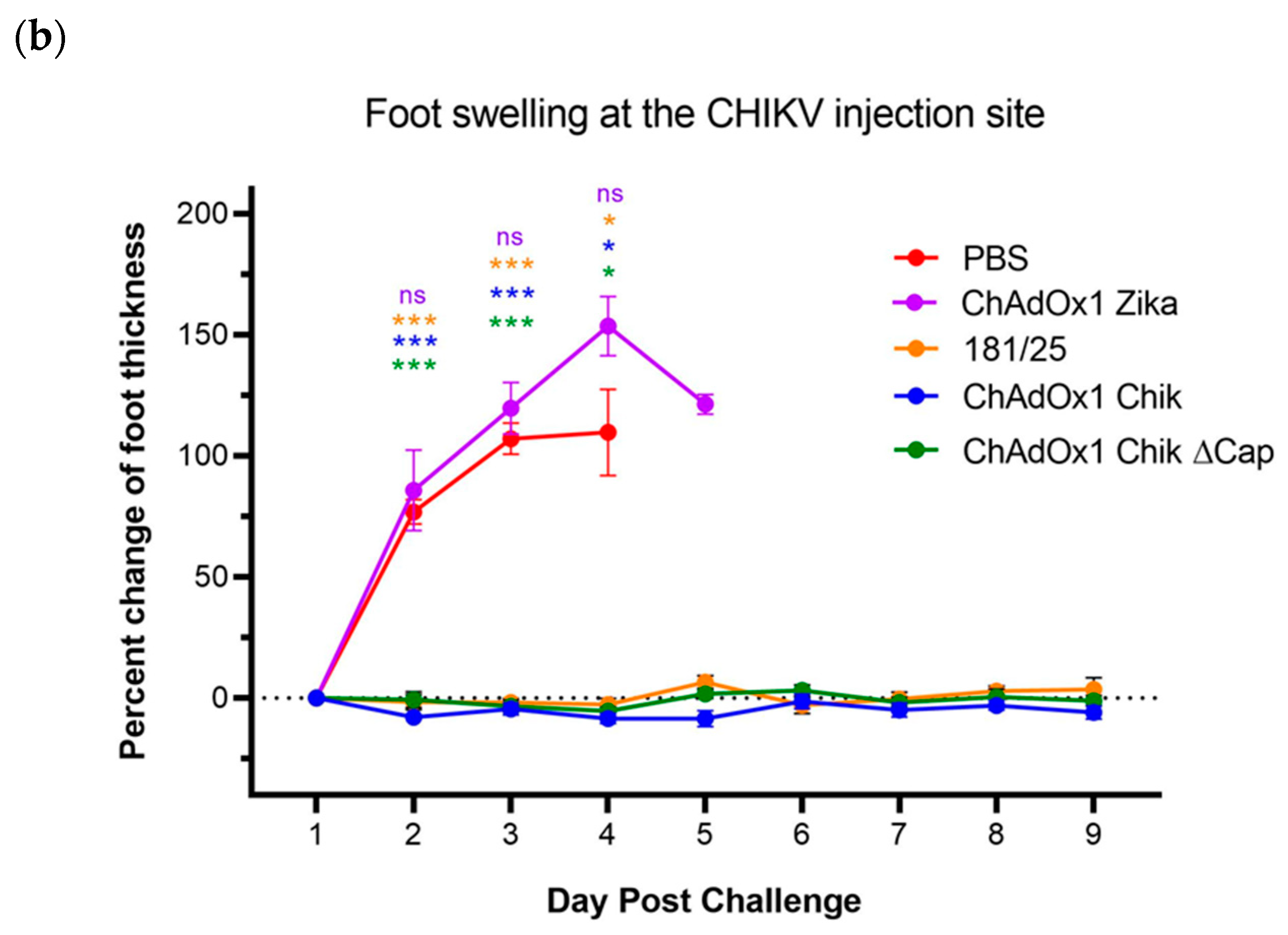 Pathogens 08 00231 g004b