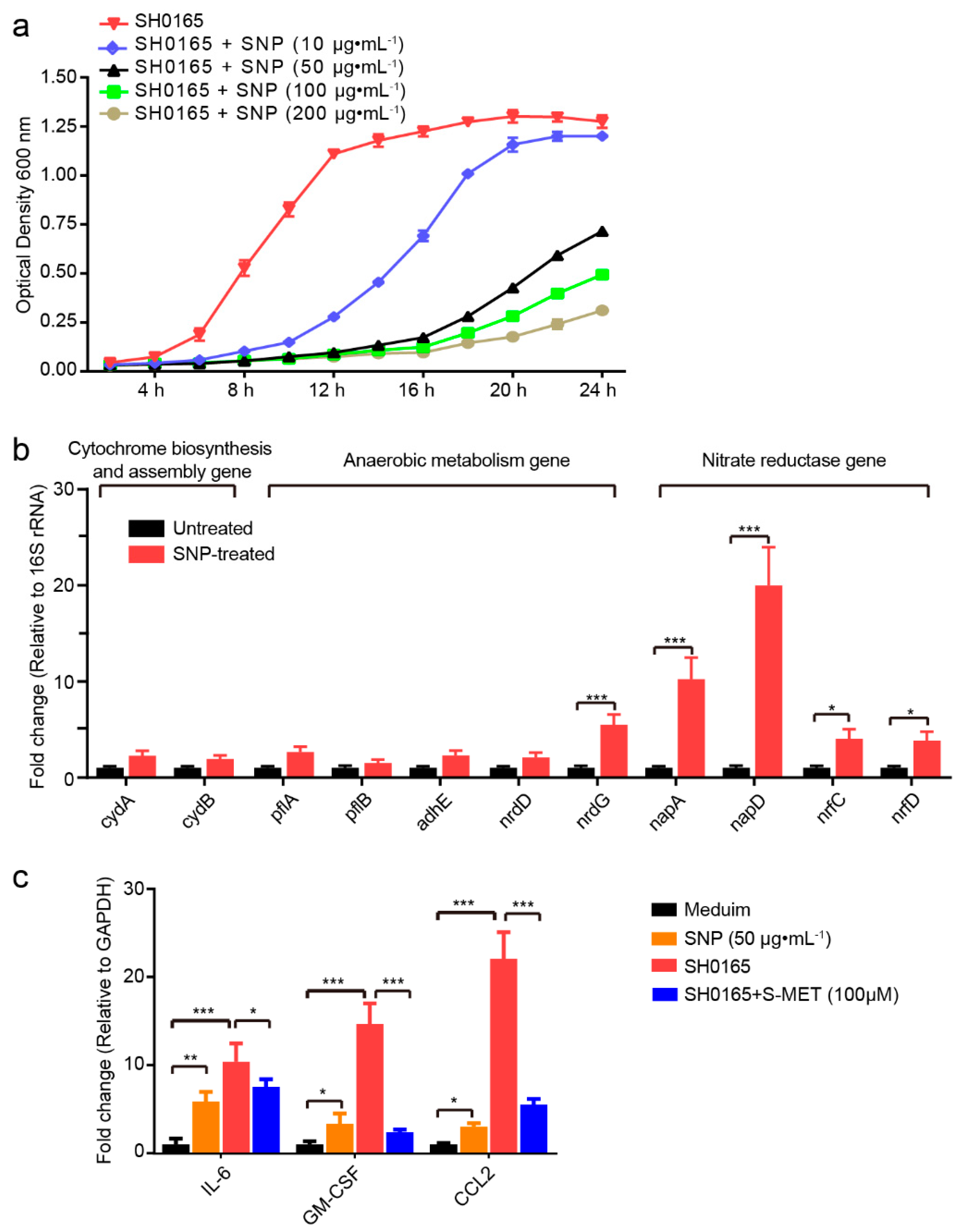 Pathogens 08 00234 g003