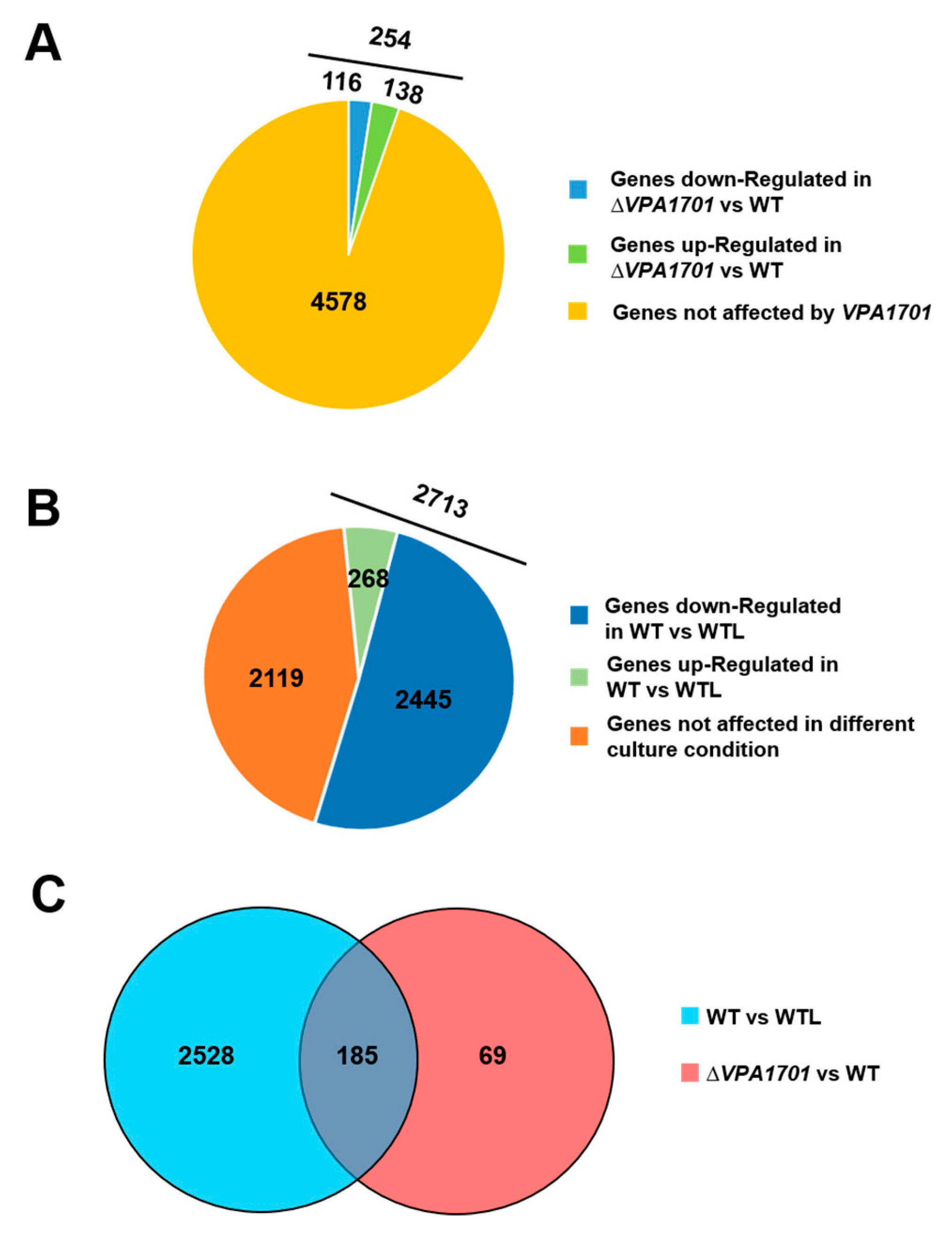 Pathogens 08 00235 g002