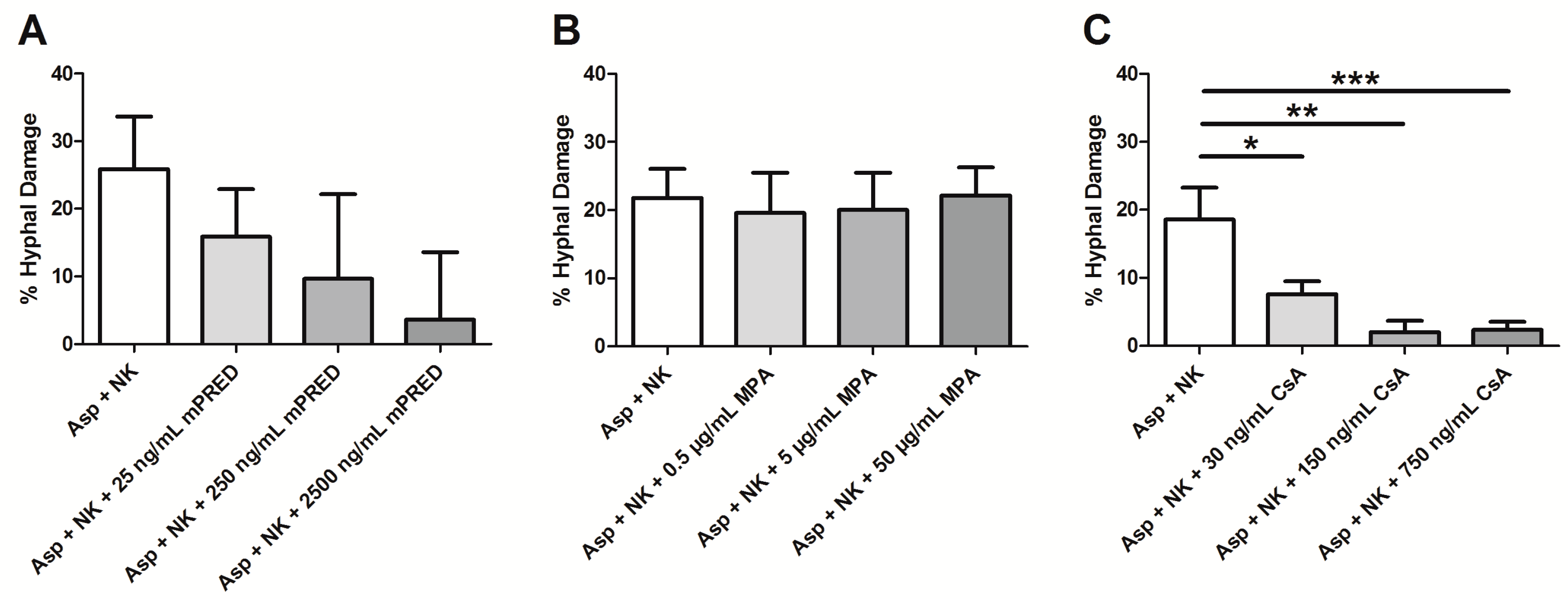 Pathogens 08 00246 g002