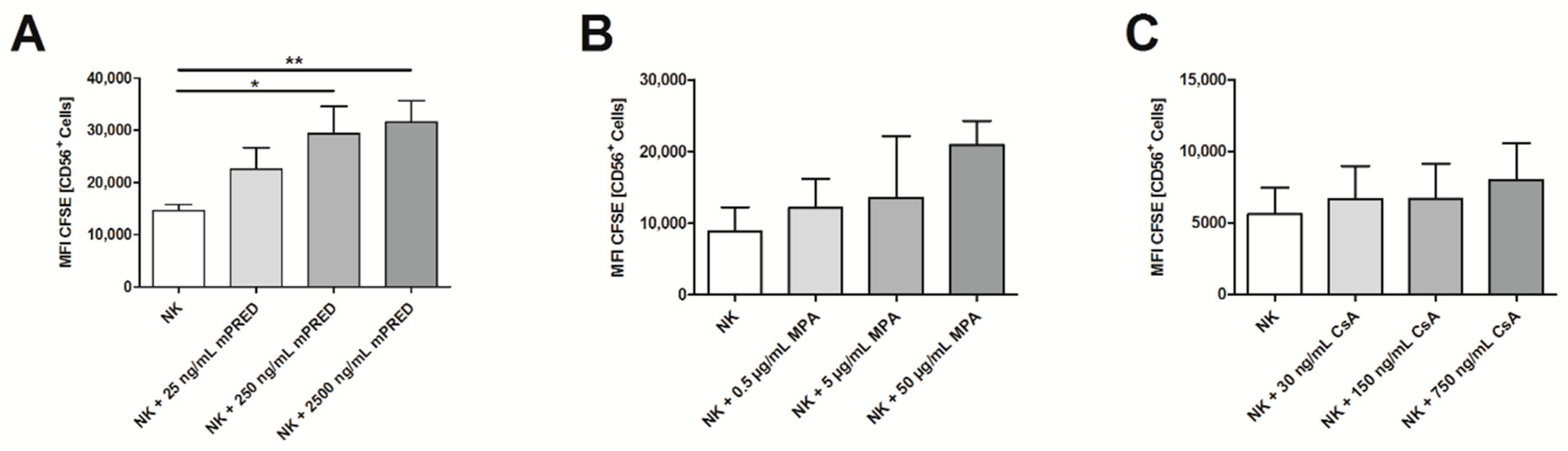 Pathogens 08 00246 g004