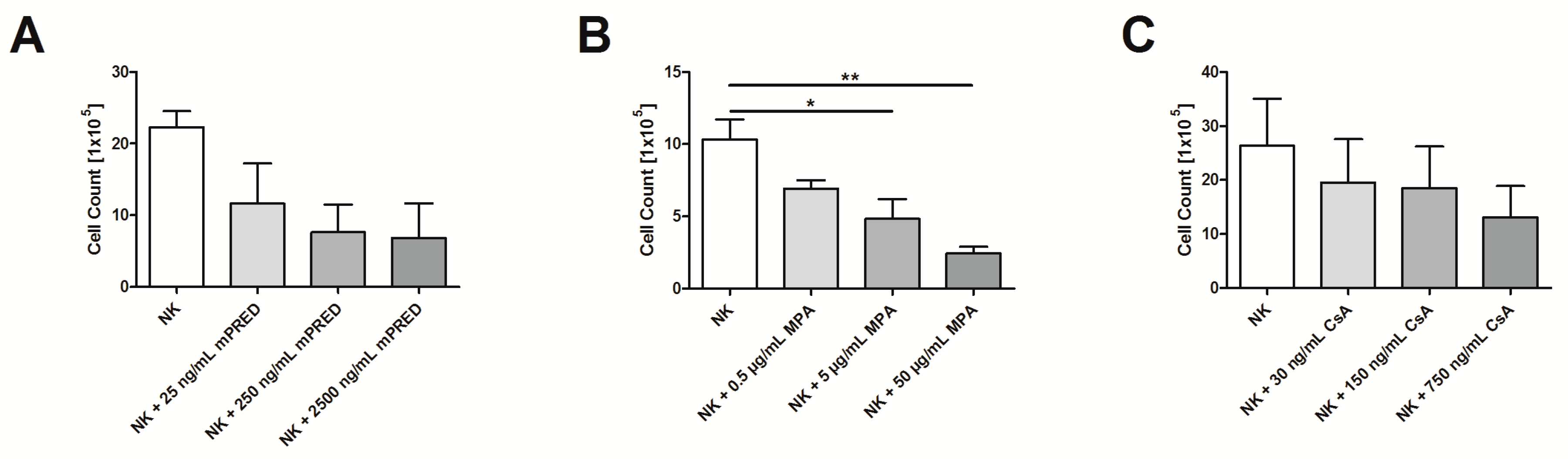 Pathogens 08 00246 g005