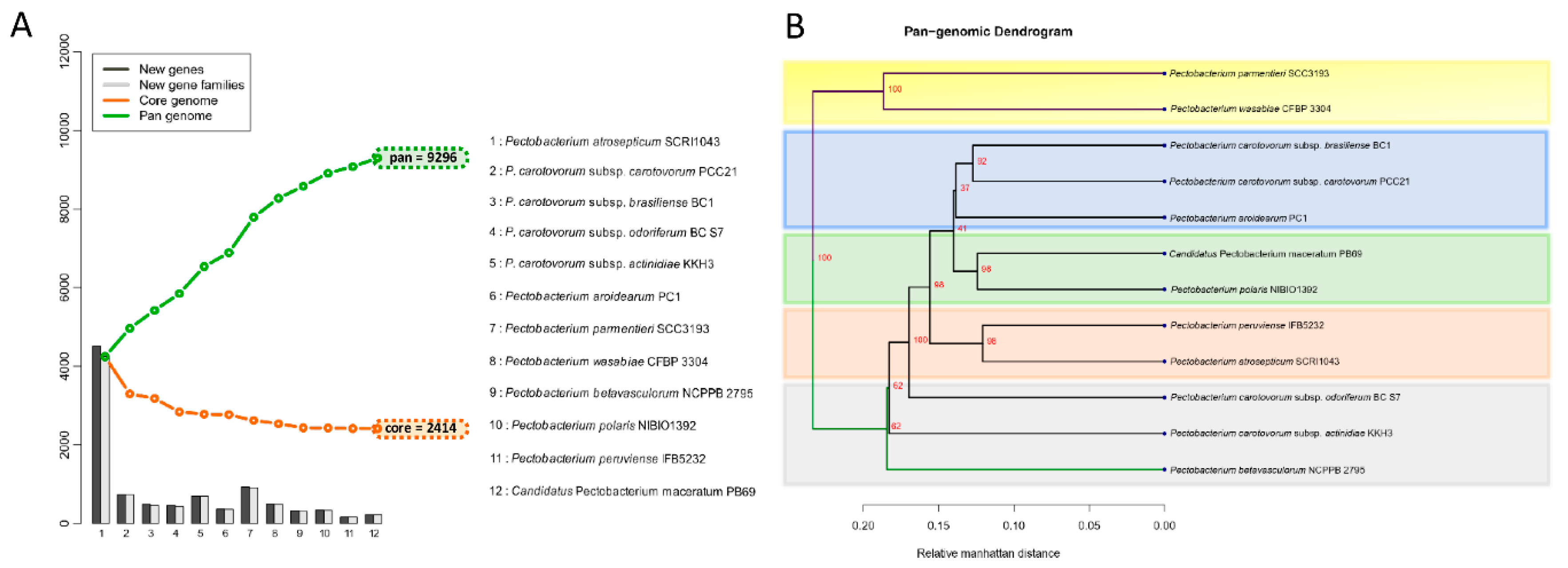 Pathogens 08 00247 g005