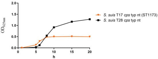 Pathogens 08 00249 g0a5