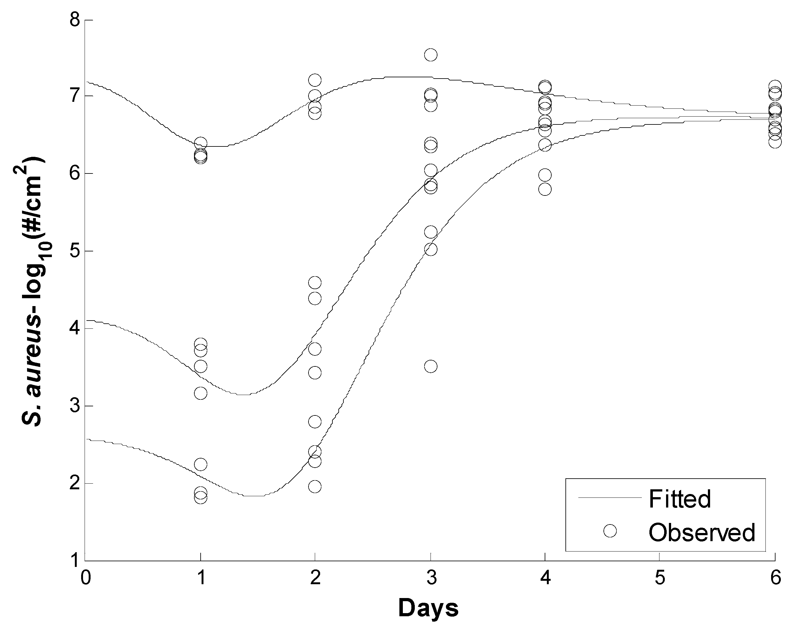 Pathogens 08 00253 g003
