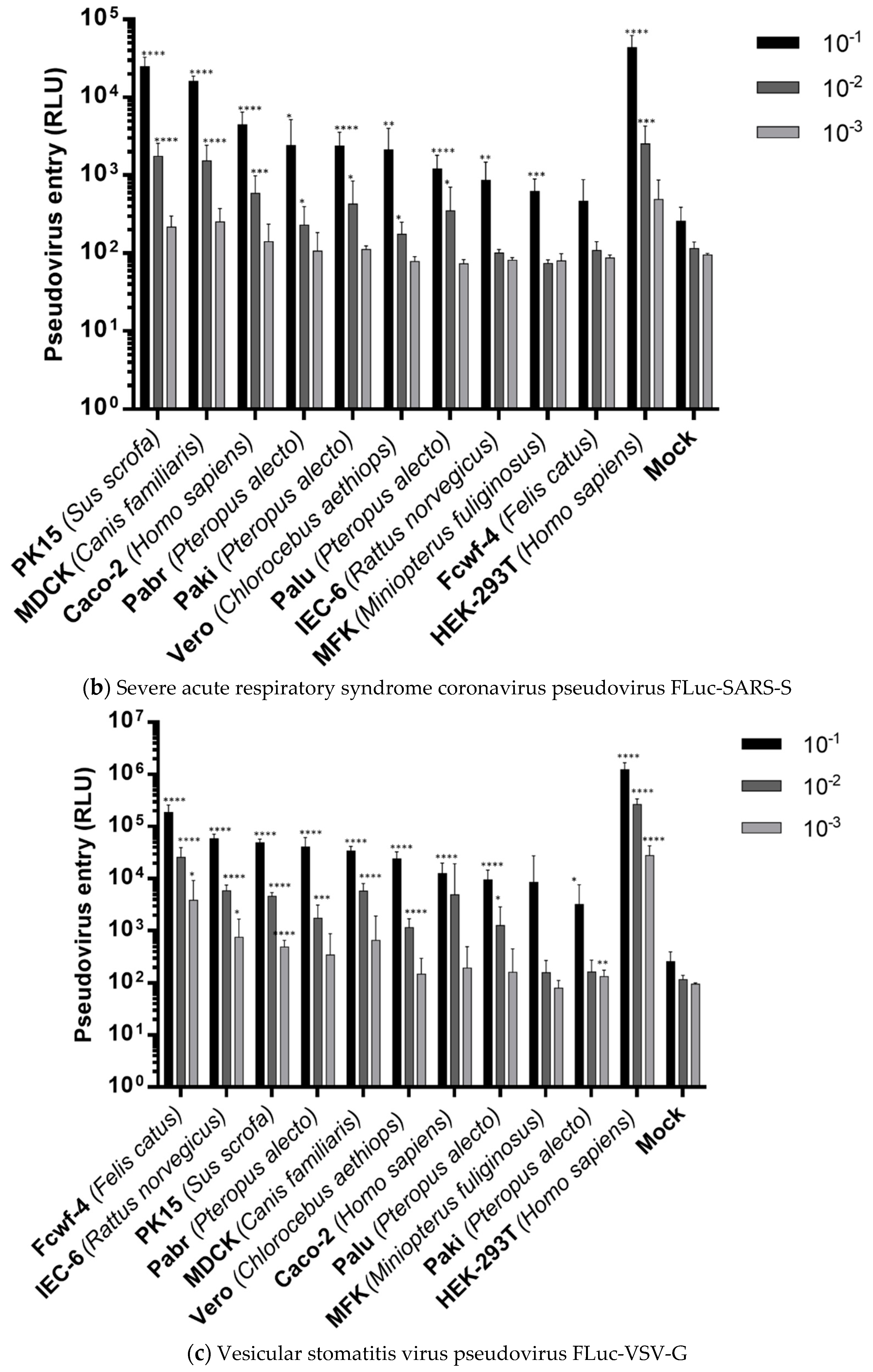 Pathogens 08 00259 g006b