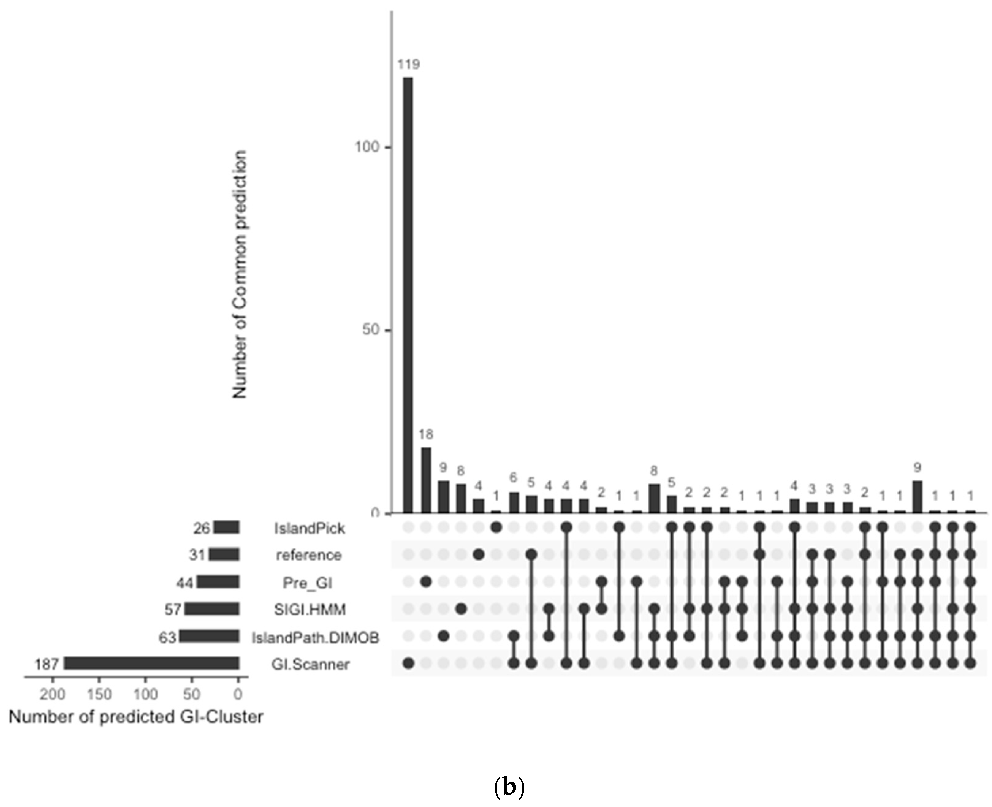 Pathogens 08 00261 g001b