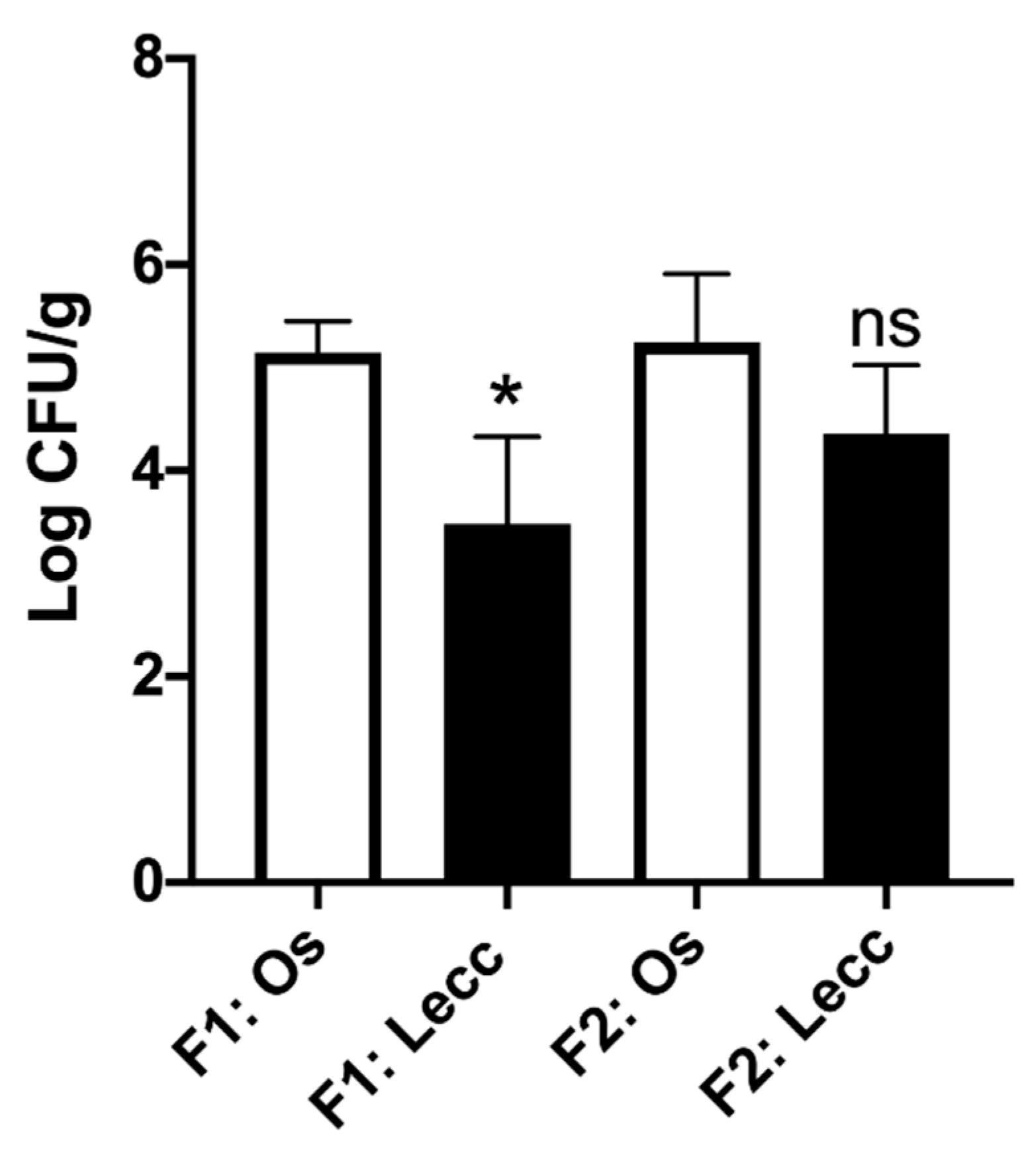 Pathogens 08 00272 g003