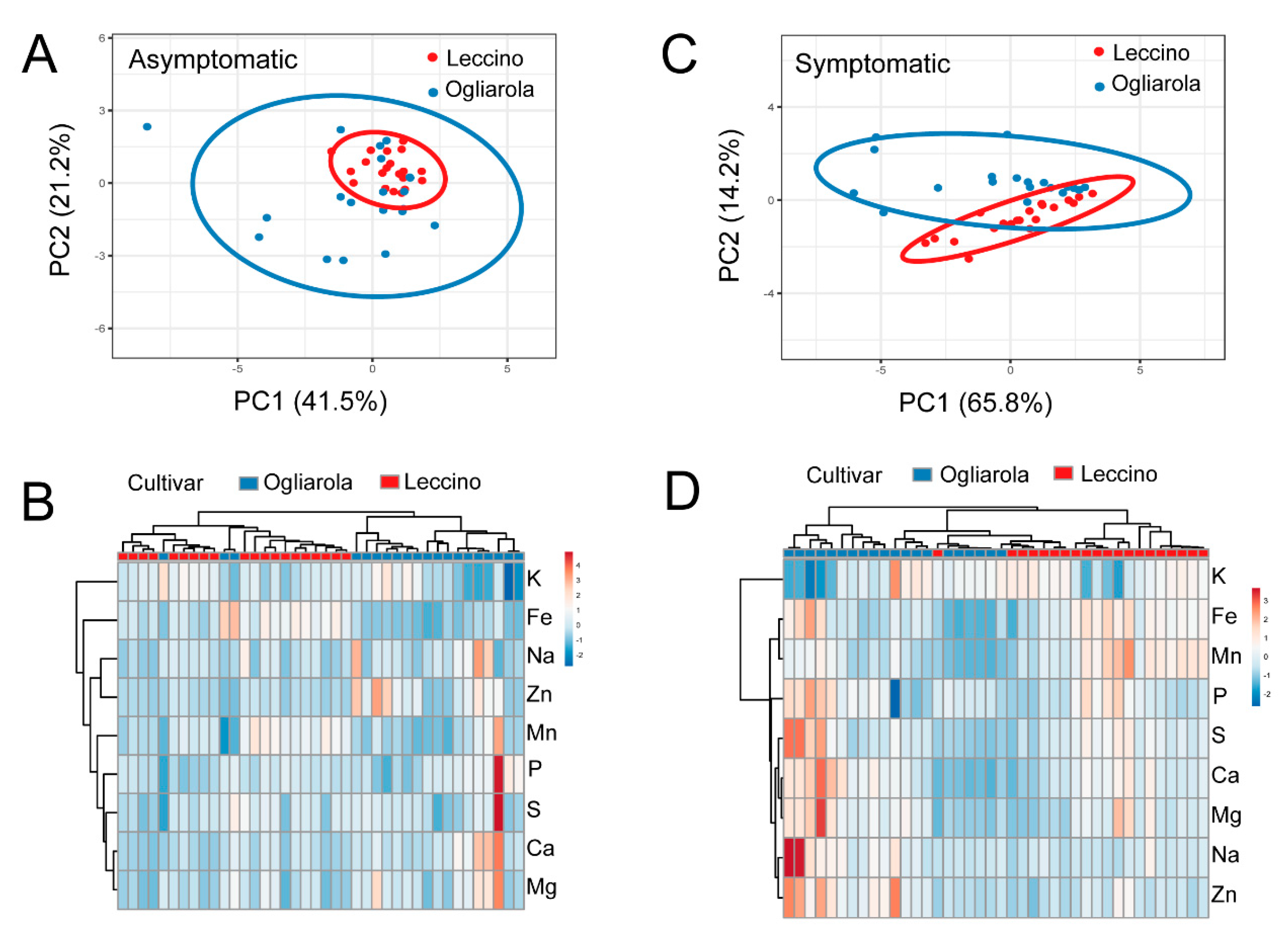 Pathogens 08 00272 g005