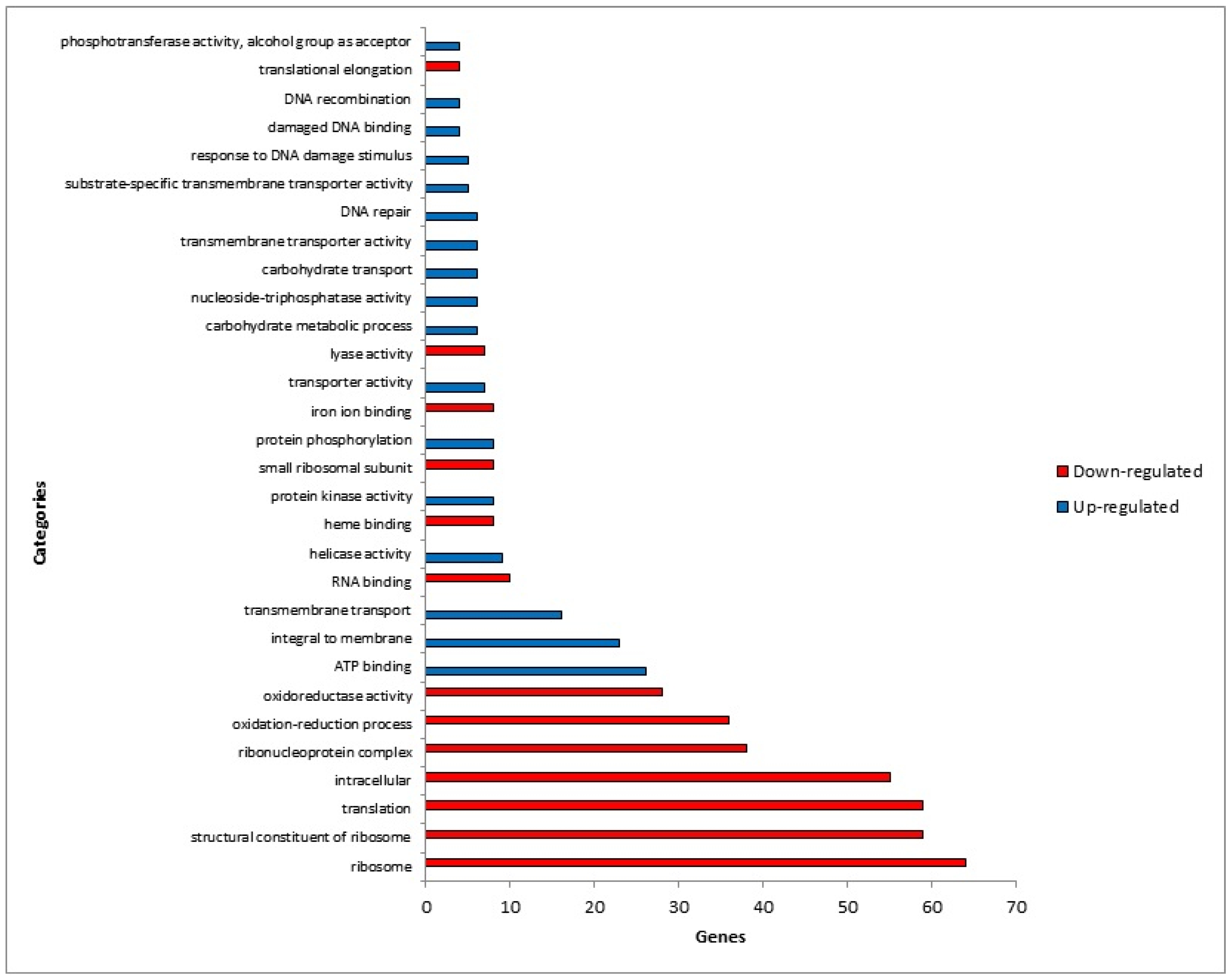 Pathogens 08 00274 g001