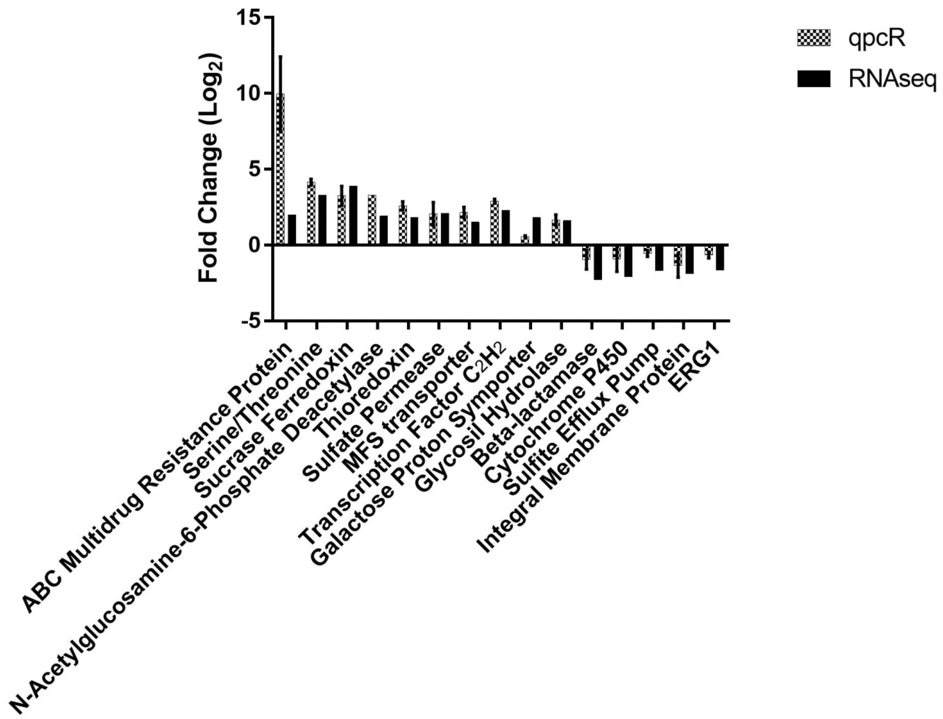 Pathogens 08 00274 g002