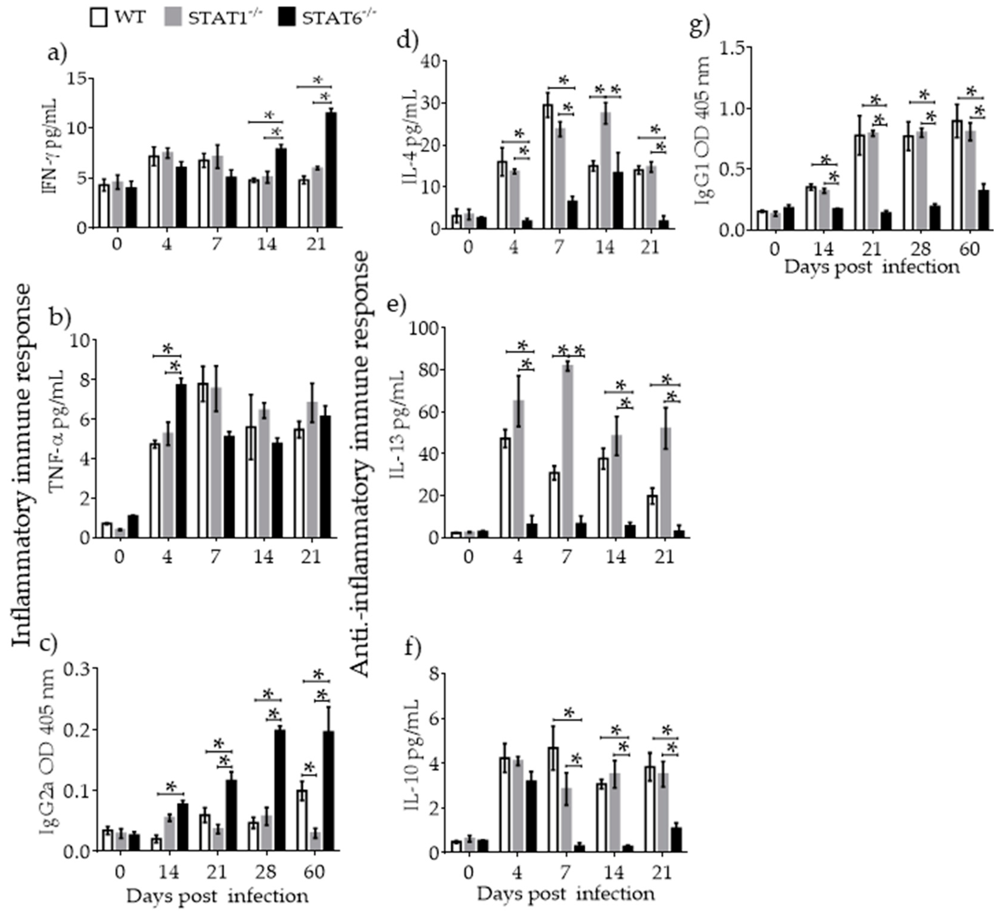 Pathogens 08 00280 g003