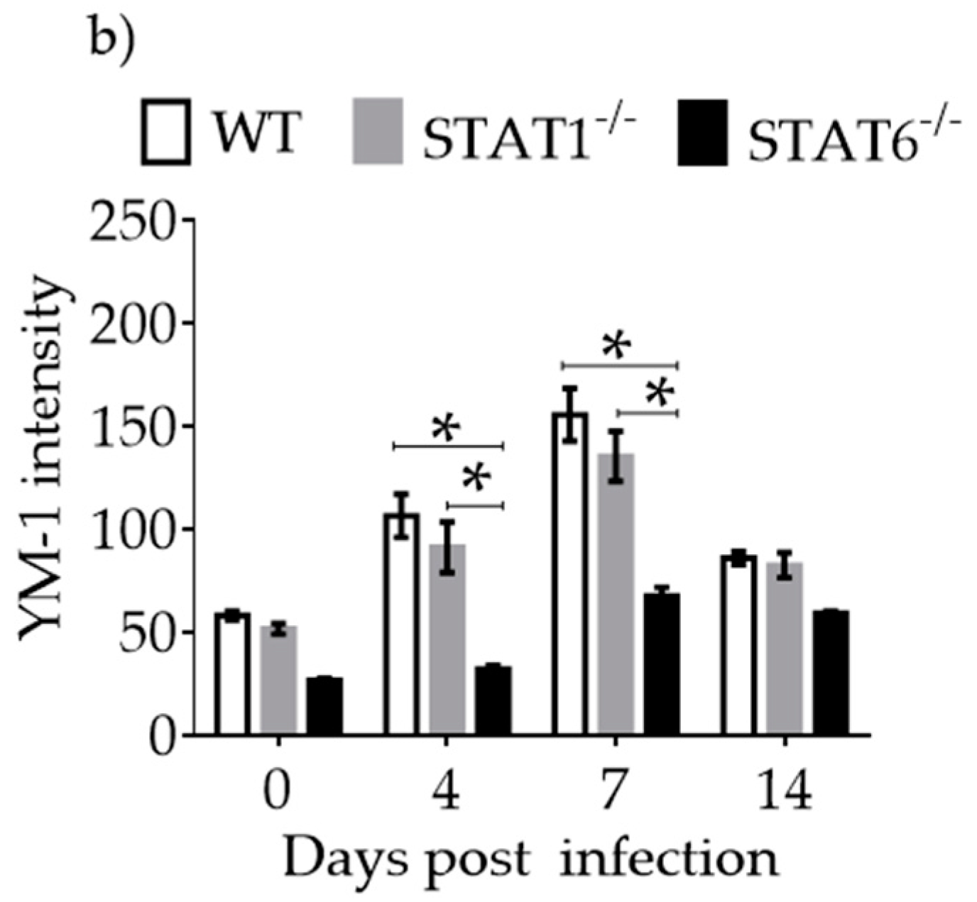 Pathogens 08 00280 g007b