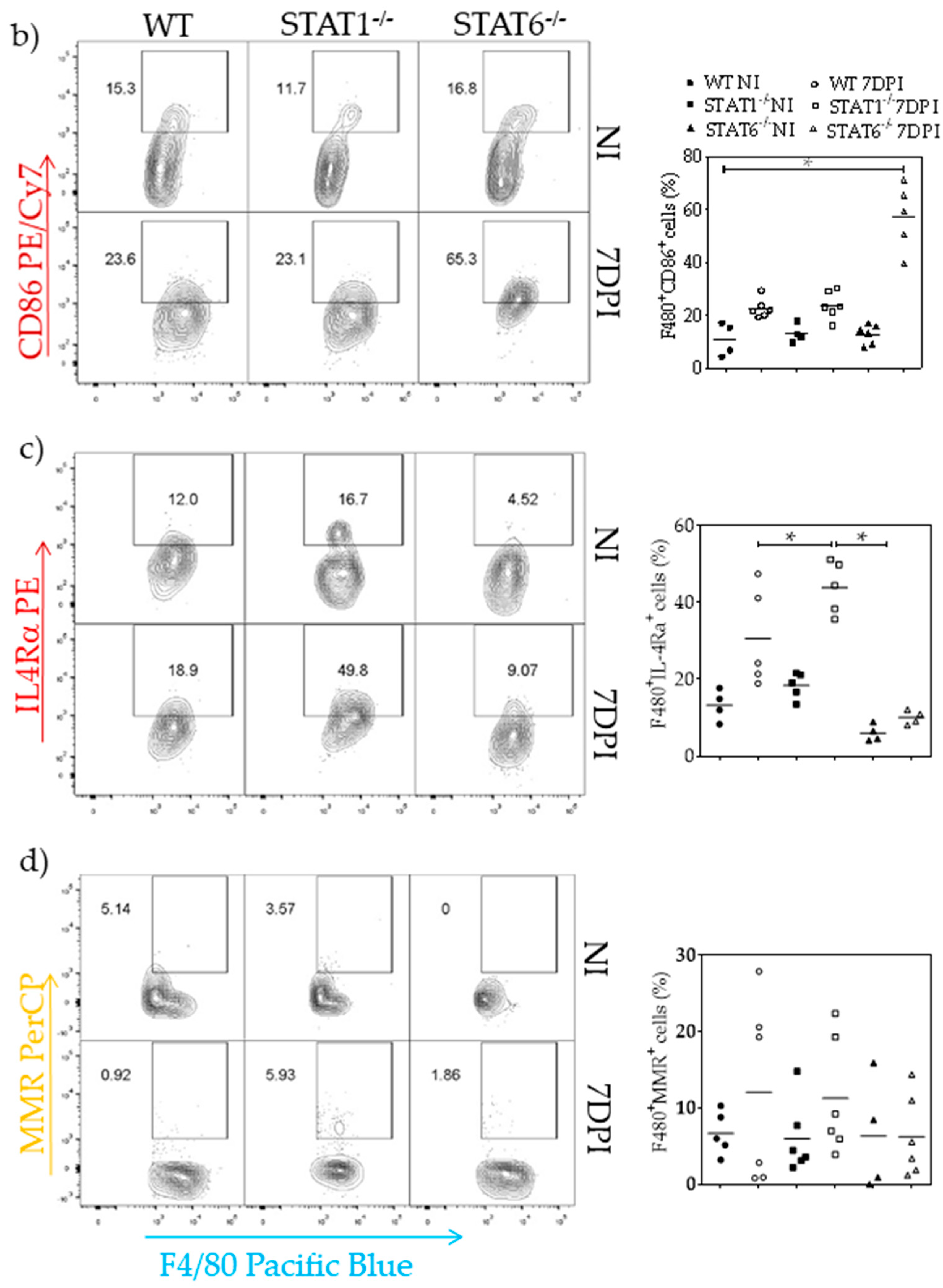 Pathogens 08 00280 g008b