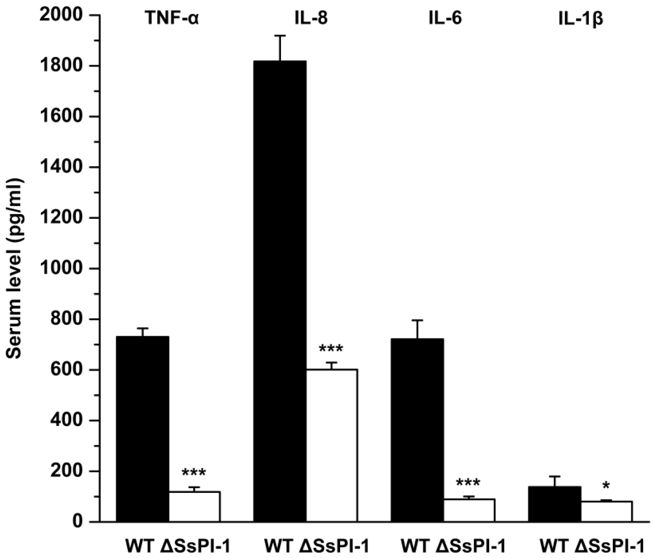 Pathogens 08 00287 g005